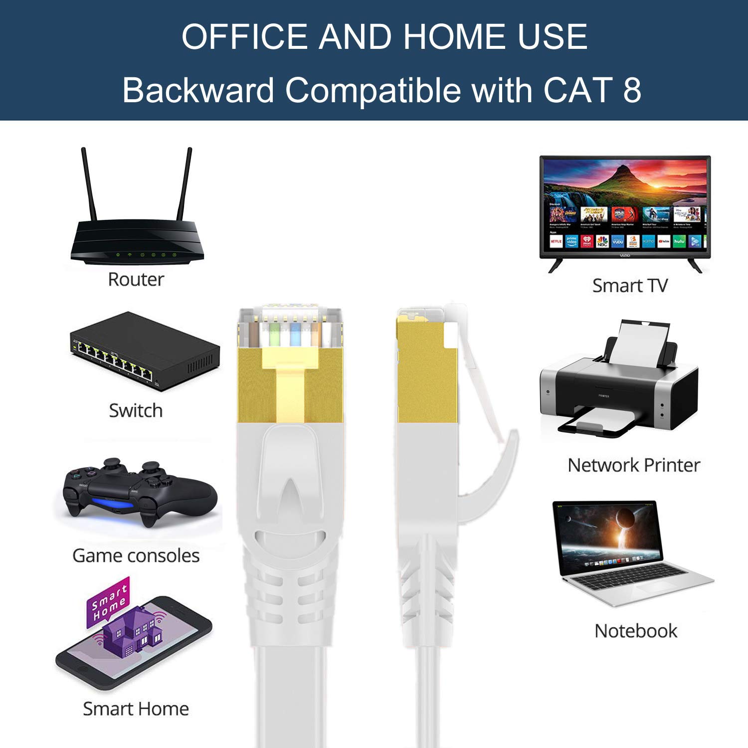 Eono Cat 8 Plat Câble Ethernet, CAT8 Câble Ethernet LAN RJ45 Réseau SFTP Vitesse 40Gbps 2000MHz Compatible avec PS5, Xbox, PC, TV, Routeur, Modem Switch (White, 20M/65FT)