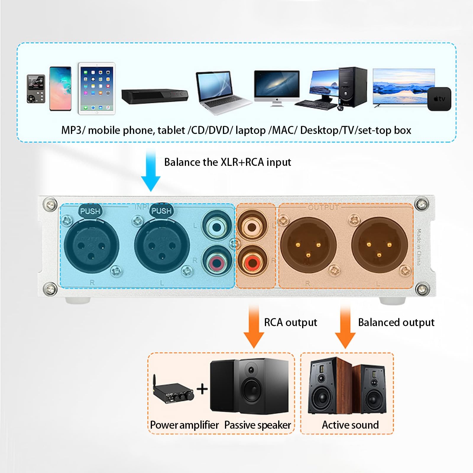 Amazon.co.jp: HiFi 高精度フルバランスパッシブプリアンプボリューム