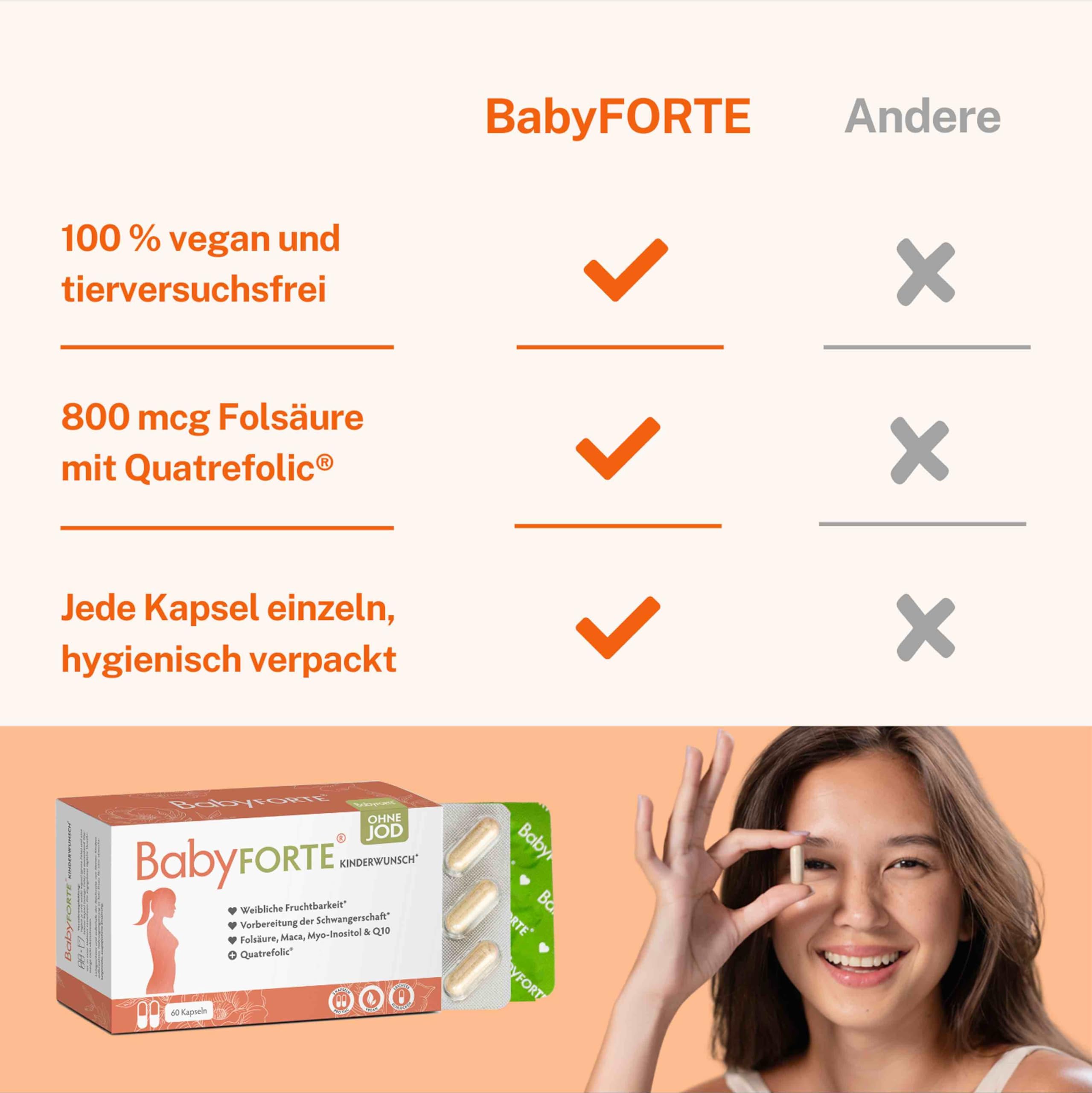 BabyFORTE Kinderwunsch Vitamine ohne Jod - vegan- Quatrefolic, Folsäure 800, Maca, Inositol - 60 Kapseln - Vitamine Schwangerschaft ohne Jod