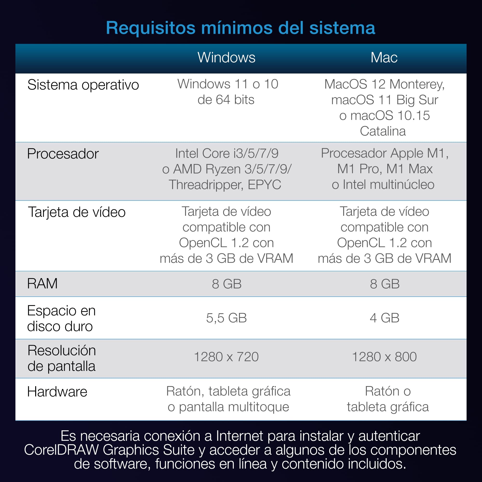 Corel CorelDRAW Graphics Suite 2026, 1 año, 1 dispositivo, Descarga digital