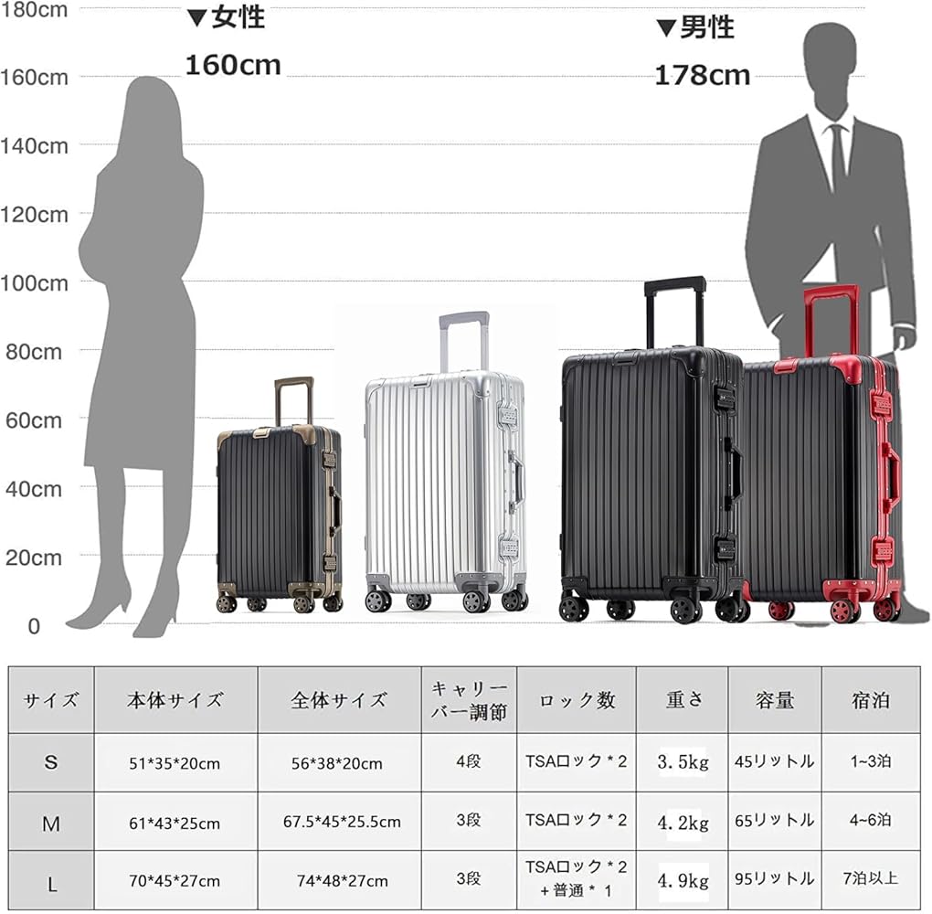 ラスト1点♥lanbao スーツケースアルミボディ TSAロック M 60L 銀 ラスト1点♥lanbao スーツケースアルミボディ TSAロック M 60L 銀 旅行用品