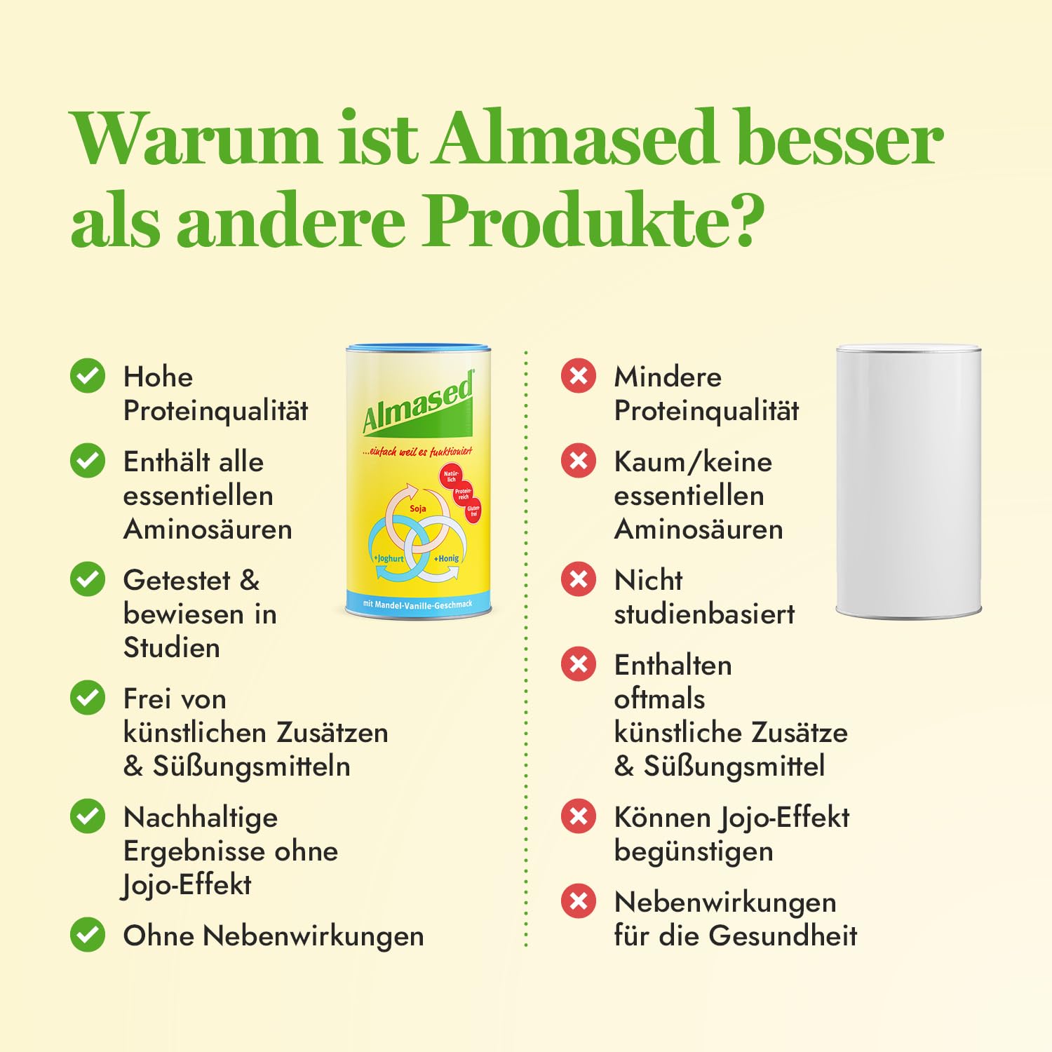 Almased mit Mandel-Vanille Geschmack – 6x 500g - Mahlzeitersatz zur Gewichtsreduktion – Vorratspack – vegetarisch und glutenfrei – 60 Portionen