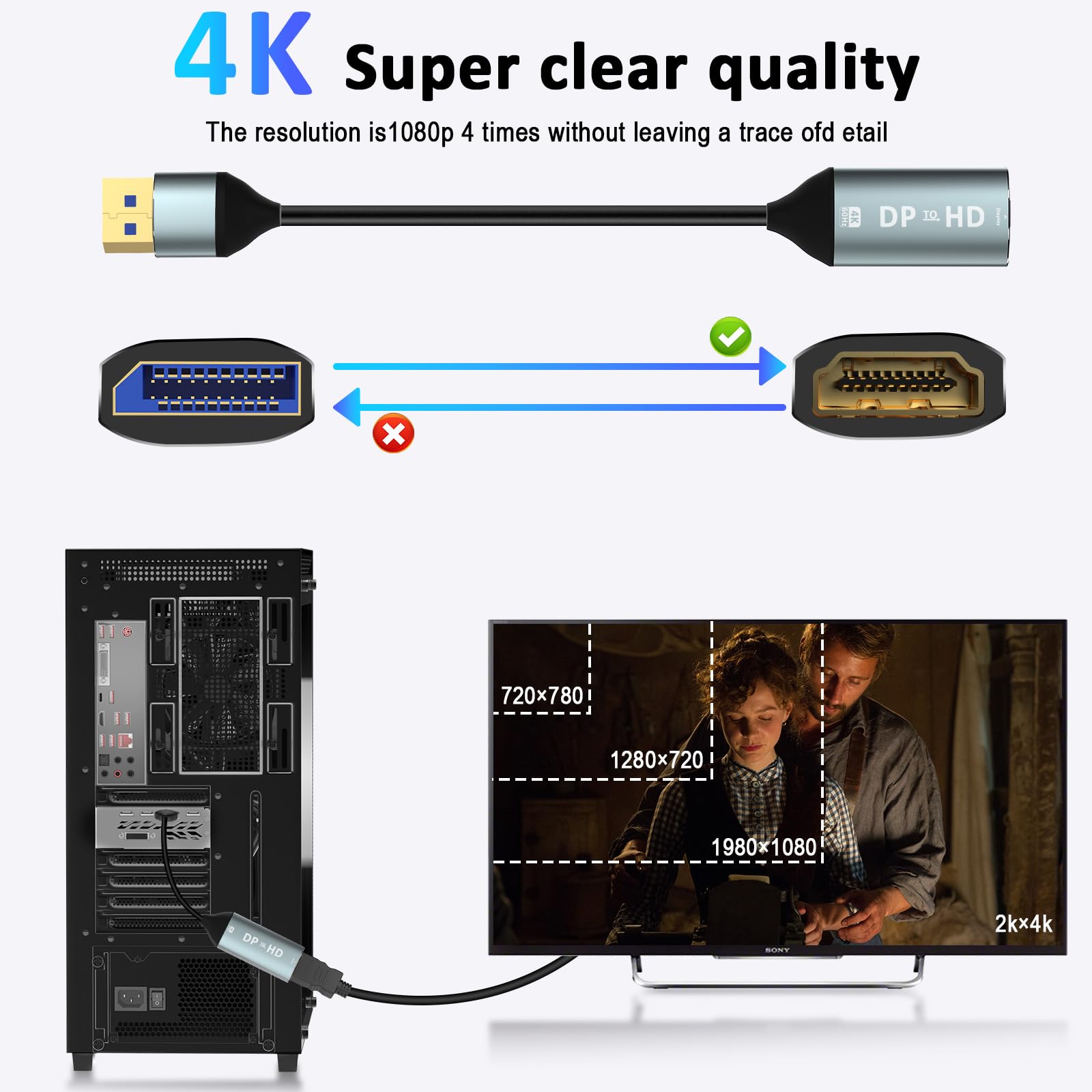 Adapter DisplayPort na HDMI, synchronizacja audio/wideo 4K 60Hz, DP 1.2 do HDMI 2.0, odpowiedni do HDTV/MONITOR/PROVENOR/PROC (1 opakowanie)