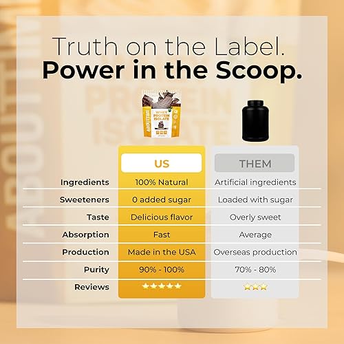 Miniatura 4 de Aislado de proteína de suero Nutrition About Time de SDC, 2 lb, 108720, 1, 1