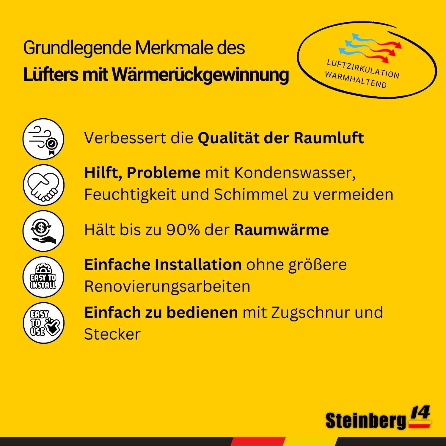 Steinberg14 Weiß 150mm Dezentrale Lüftung mit Wärmerückgewinnung - Rekuperator mit Kabel und Zugschnur - Wandlüfter mit Wärmetauscher - Raumbelüftung Wohnraumlüftung Belüftungssystem Lüftungsanlage