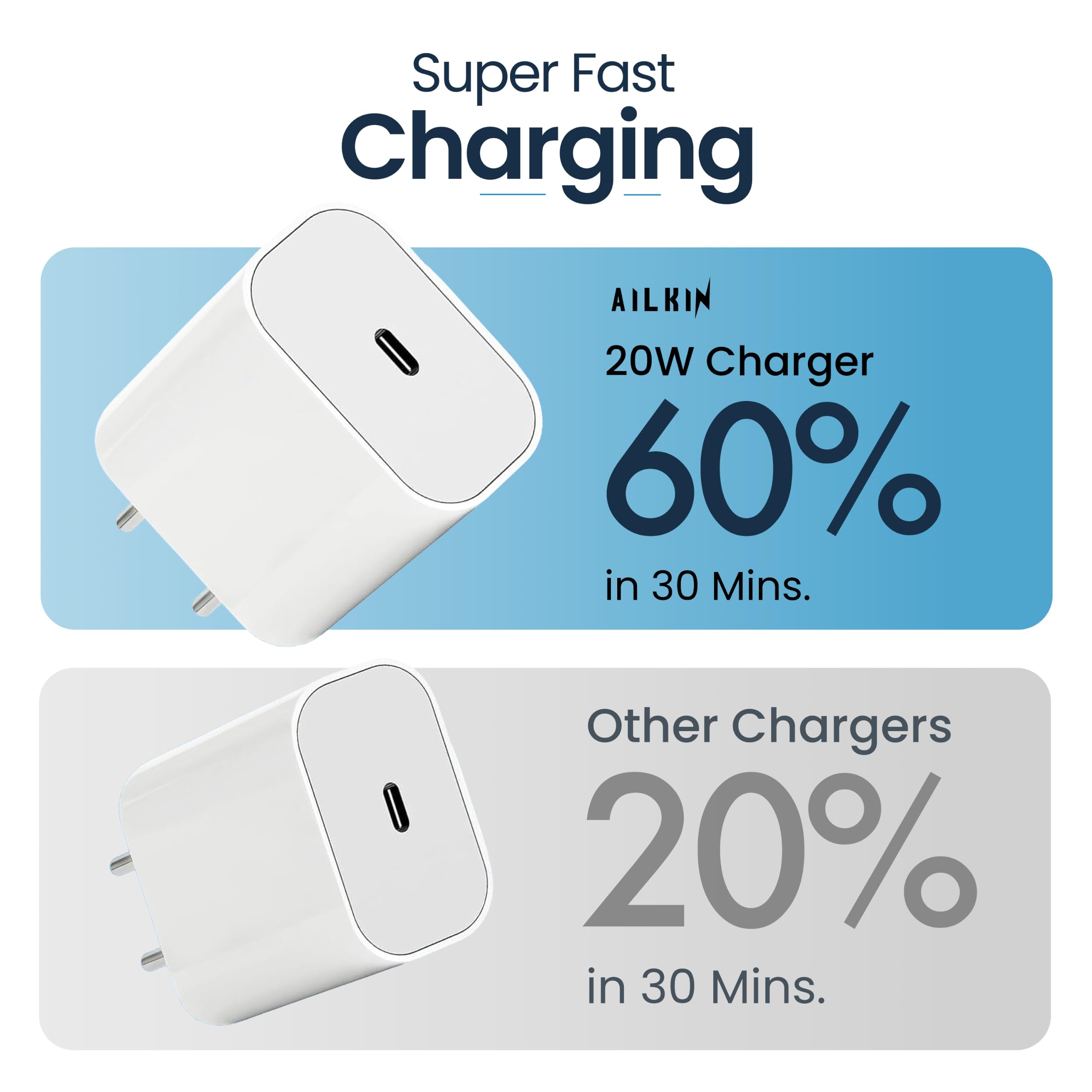 20W MFi-Certified Fast Charger with Type-C to Type-C Braided Cable Compatible for iPhone 18 pro/17/16/15 and iPad Series — Amazon image 3