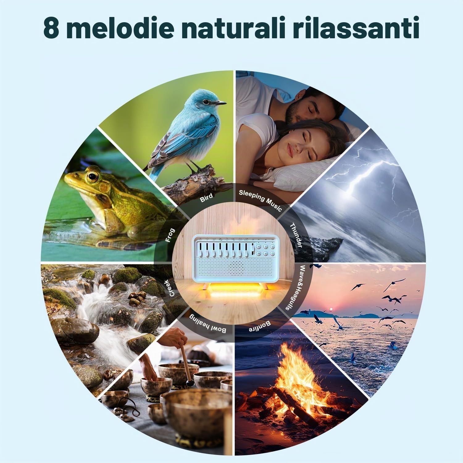 Starnearby Macchina Rumore Bianco, Altoparlante Bluetooth LED, Diffusore Umidificatore Rumore Bianco per Dormire, Luce Notturna con Timer, Macchina per il Suono del Sonnoper Adulti e Bambini