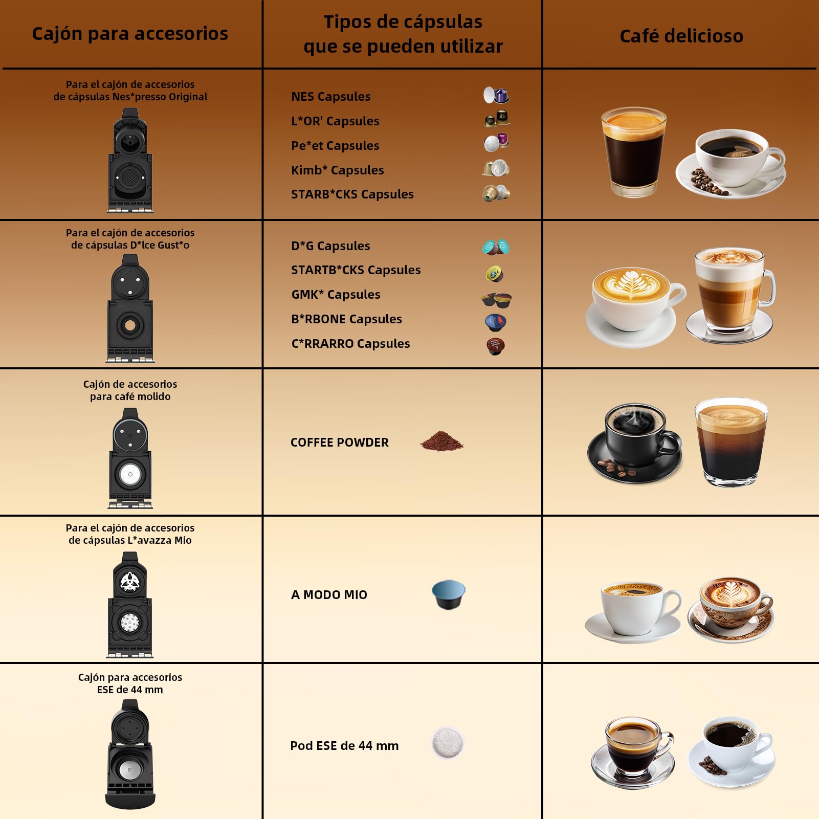 5 en 1 Máquina de Café en Cápsulas 19BAR para Lavazza MIO/Nespresso Original/Dolce Gusto cápsulas y Café Molido/ESE Pod, Máquinas Automáticas de Café Espresso en Cápsulas Pequeñas, 1L, 1450W