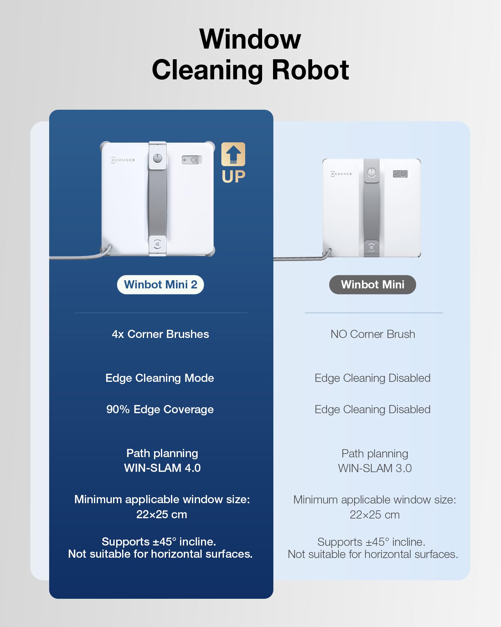 ECOVACS WINBOT MINI2 Robot de Limpieza de Ventanas, Robot Limpiador de Ventanas con 6 Modos de Limpieza Inteligentes, navegación Win-Slam 4.0, Limpiador automático de Cristales para Ventanas, Espejos