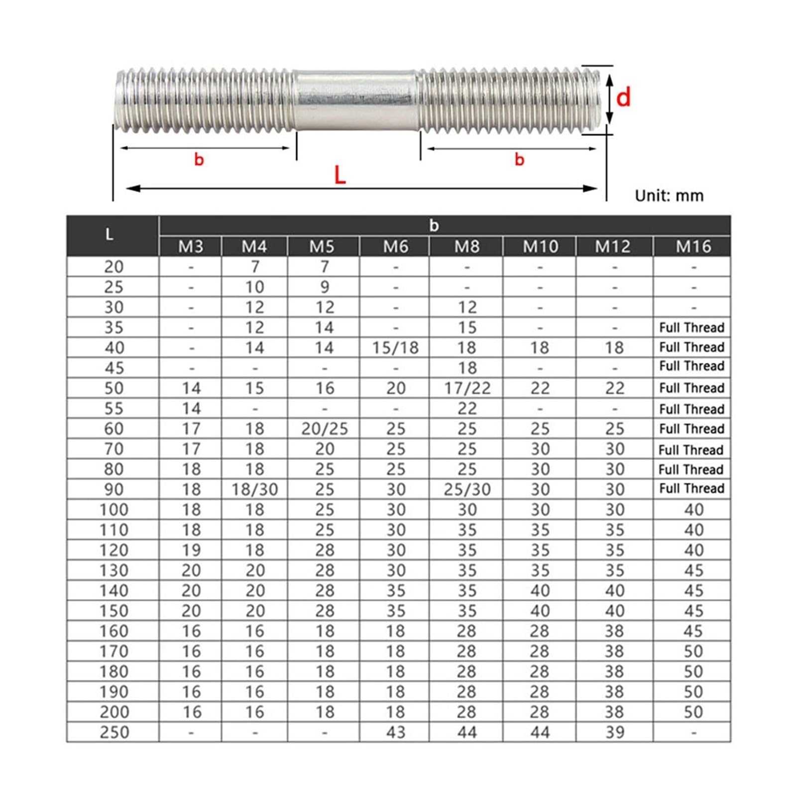 Asta Filettata Doppia Estremità M4x40mm - Acciaio Inox 304 - Filettatura Sinistra/Destra - 5 Pezzi - Foto 14