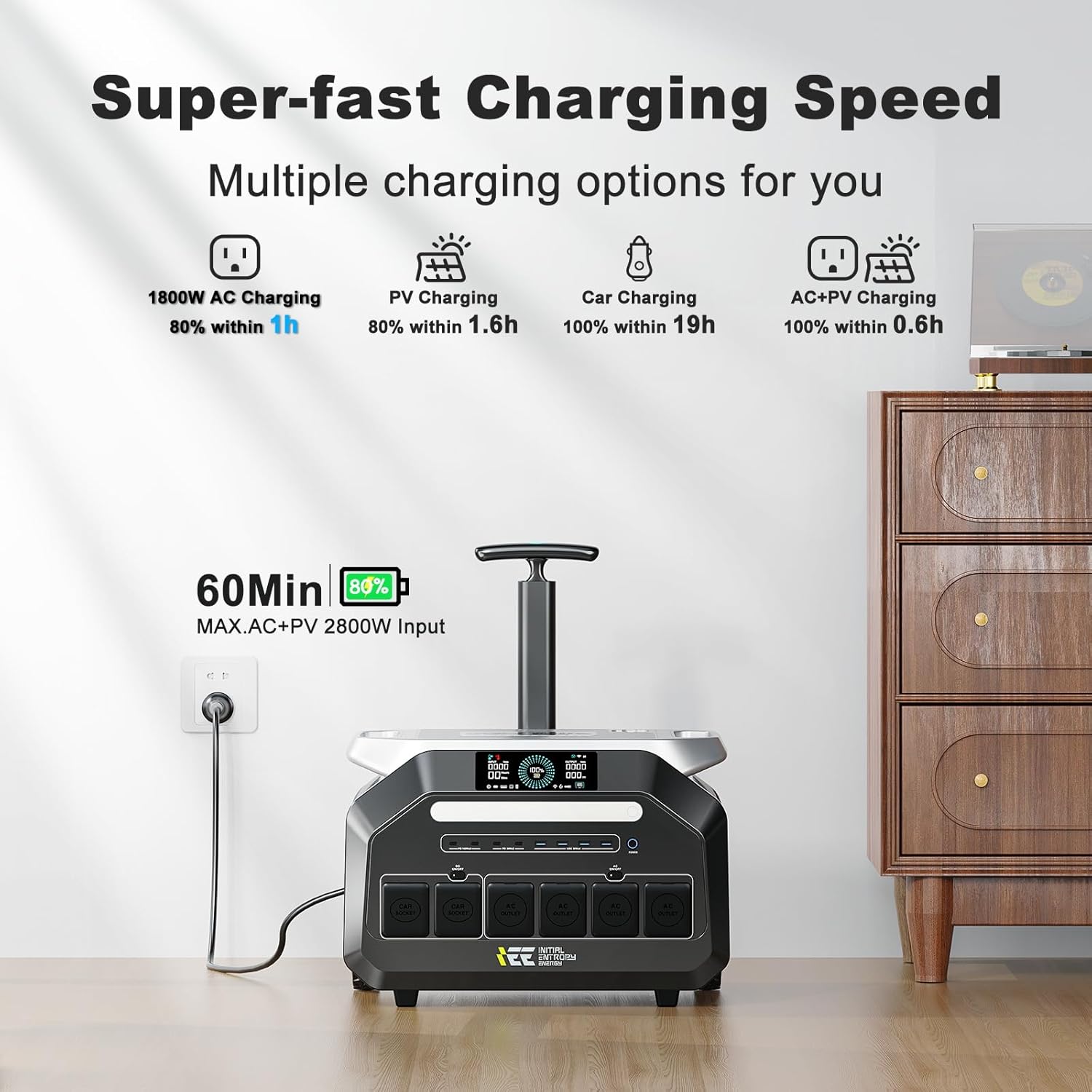 IEE 3200W Portable Power Station P3200, 2048Wh Solar Generator, 1800W AC Charging & 1000W Solar Charging, LiFePO4 Battery Generator for Home Backup, Camping, RV, Emergencies (P3200 Power Station)