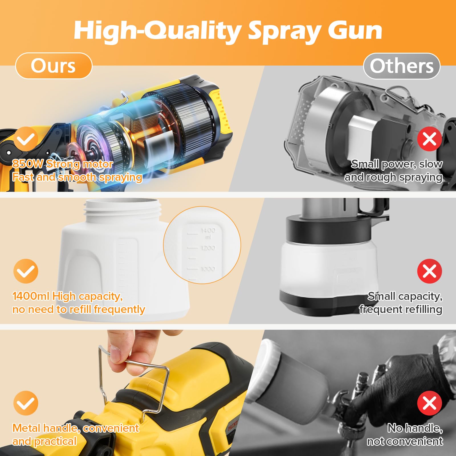 850W Pistolet à Peinture Professionnel, HVLP Pistolet Peinture Électrique 1400ML avec 4 Buses et 3 Motifs, Pulvérisateurs de Peinture Réglable pour Meubles, Clôtures et Murs