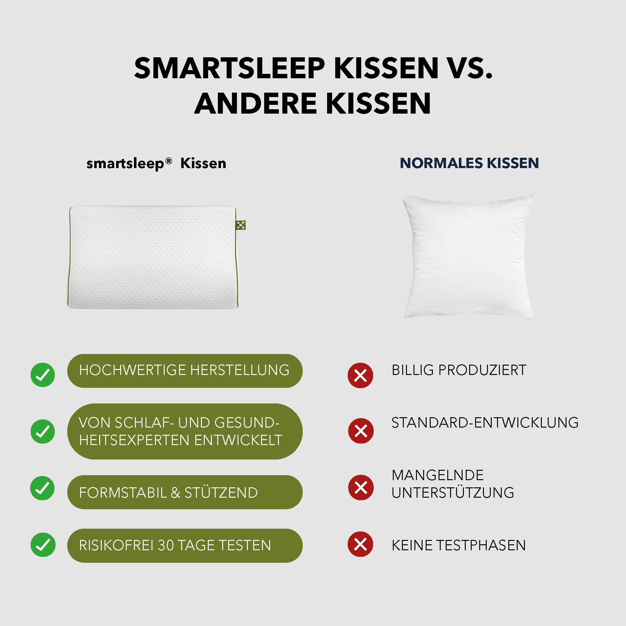 smartsleep® Kinder-Nackenkissen Ergonomic Pillow – Ergonomisches Memory Foam Kopfkissen mit Luftkanälen, formstabil für Kinder