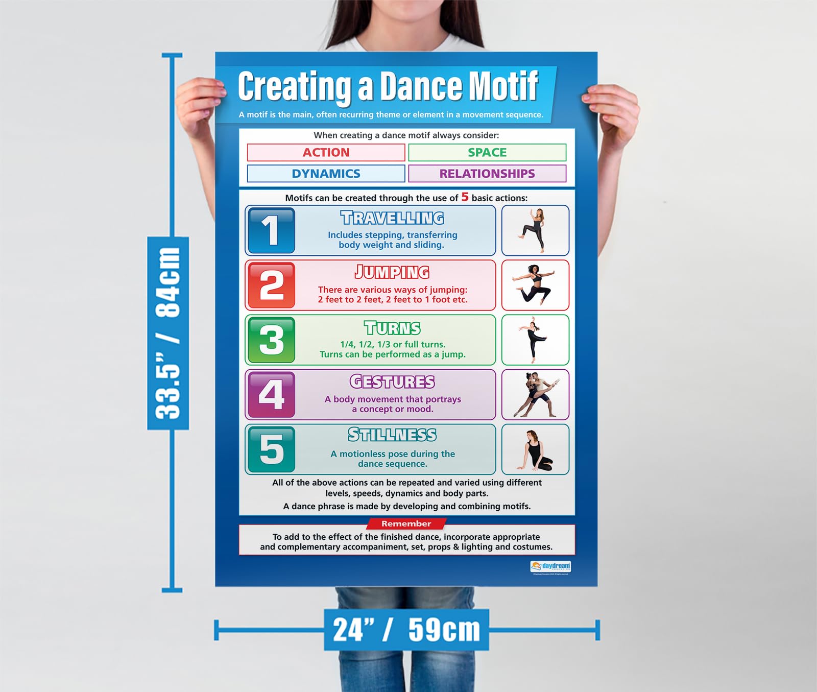Theatre Classroom Supplies Daydream Education Parts Of A Plant Science ...