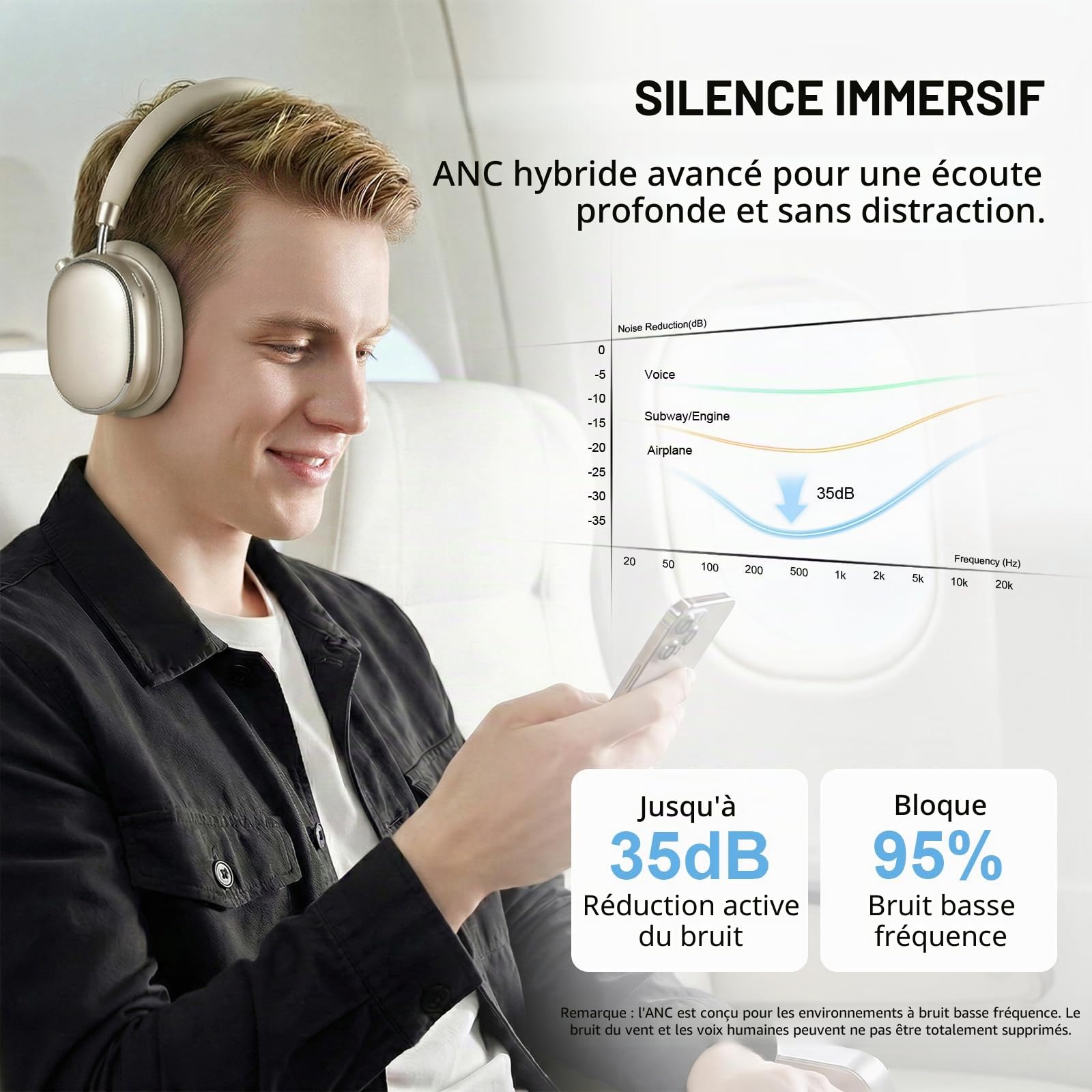 NC95 Casque Bluetooth sans Fil à Réduction de Bruit Hybride,Bluetooth 6.0,120 Autonomie,Contrôle par Application,Mode Transparence,Charge Rapide pour Les Voyages/Le Travail(Lumière des étoiles)