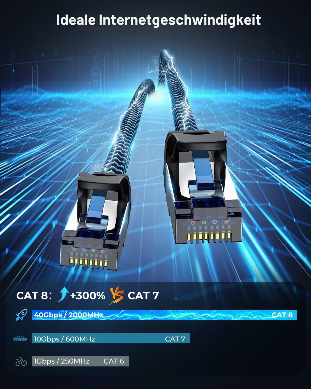 10 Stück 10x 3 meter LAN Kabel Netzwerkkabel CAT8 Ethernet Kabel
