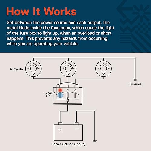 Miniatura 5 de Caja de fusibles con iluminación LED de 6 vías con cubierta, OLS PSZACCEPS051H