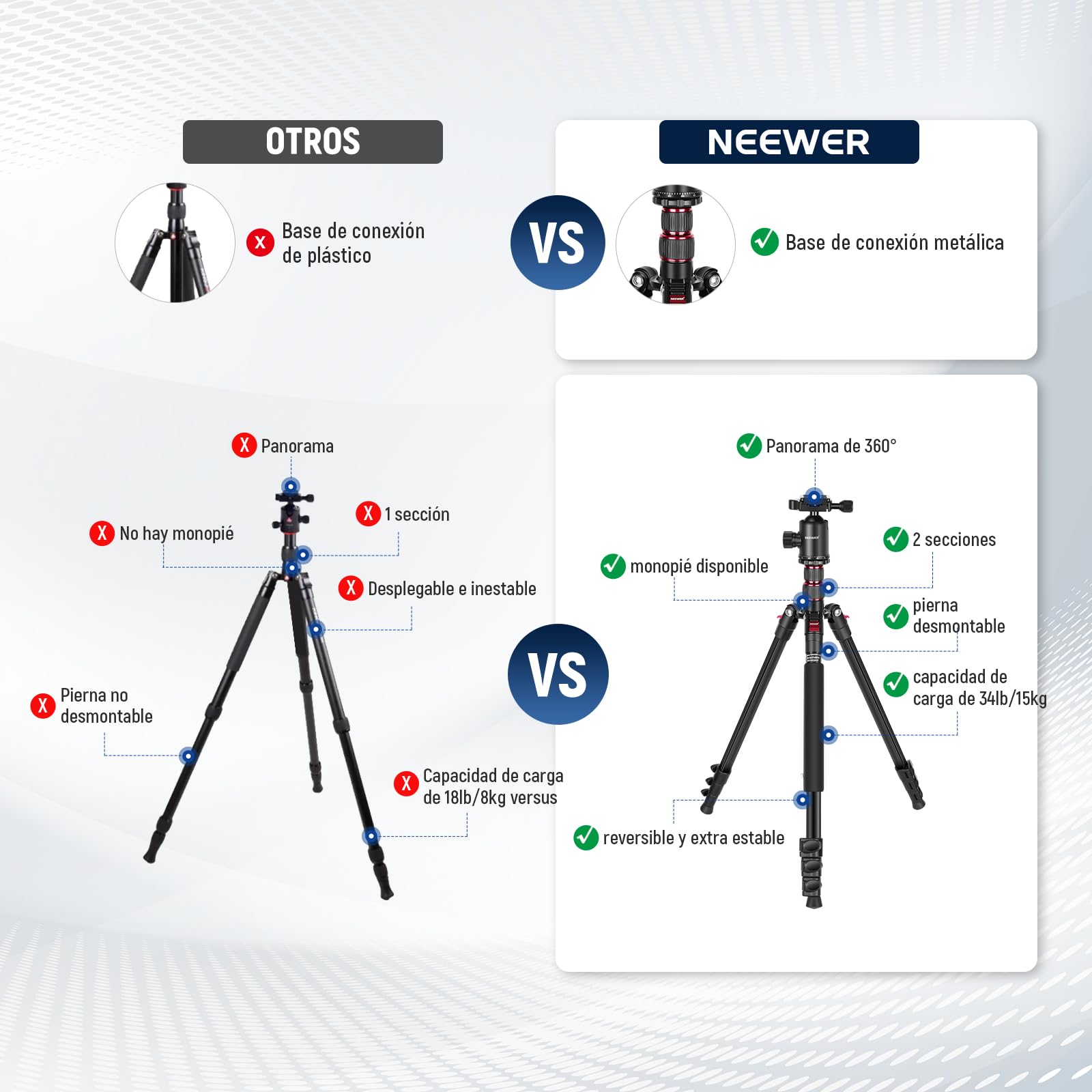 NEEWER 77"/197cm Trípode Monopod de Cámara para DSLR, Teléfono, con Cabeza de Bola Panorámica de 360°, Columna Central de 2 Ejes, Arca Tipo QR Placa, Aluminio Ligero Trípode de Viaje, Máx Carga 15,4kg