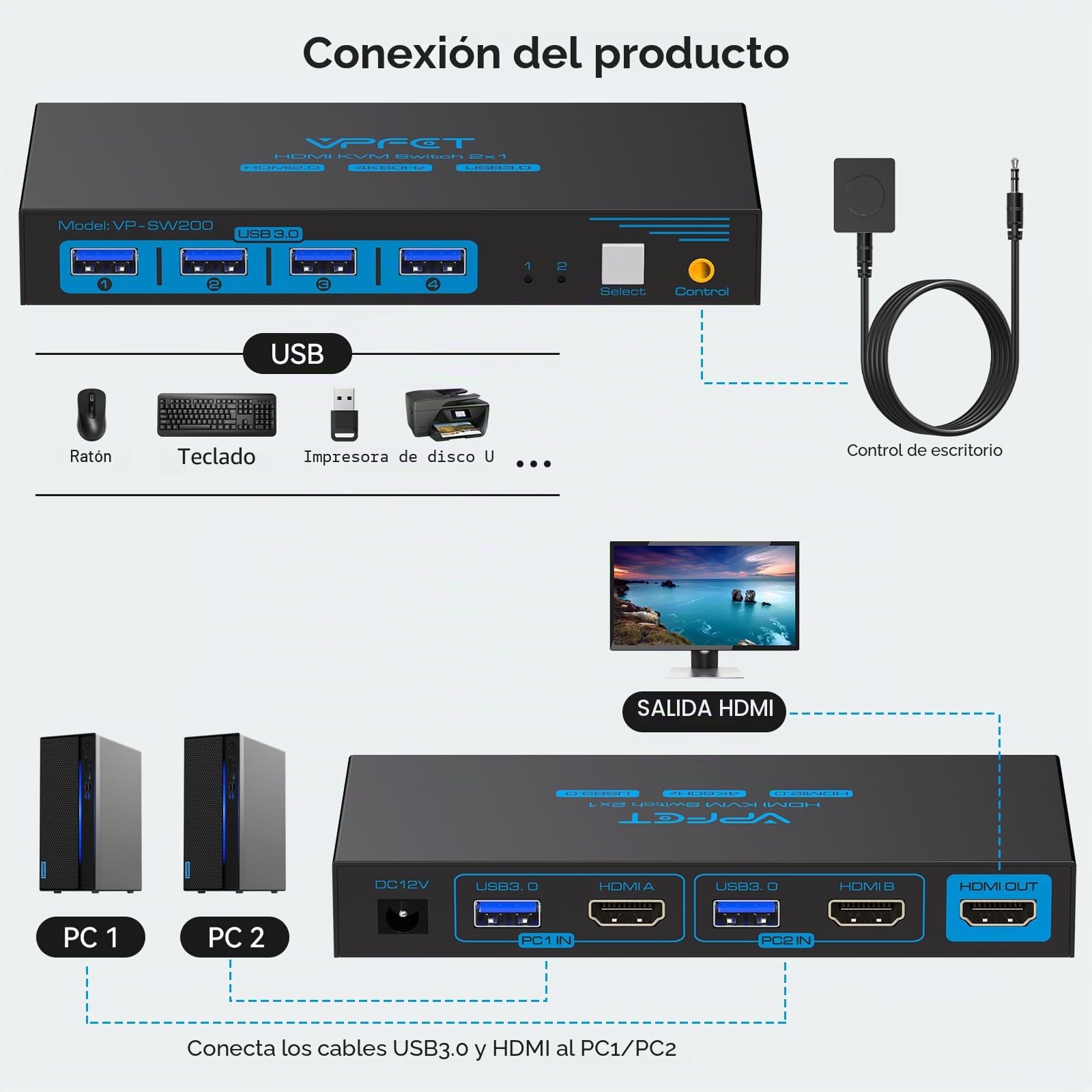 KVM Switch HDMI 2 PC 1 Monitor 4K@60Hz, Conmutador KVM USB 3.0, Doble PC Comparte 1 Pantallas y 4 USB Teclado, Ratón, Impresora, Pendrive, Incluye Fuente de Alimentación y Control de Escritorio