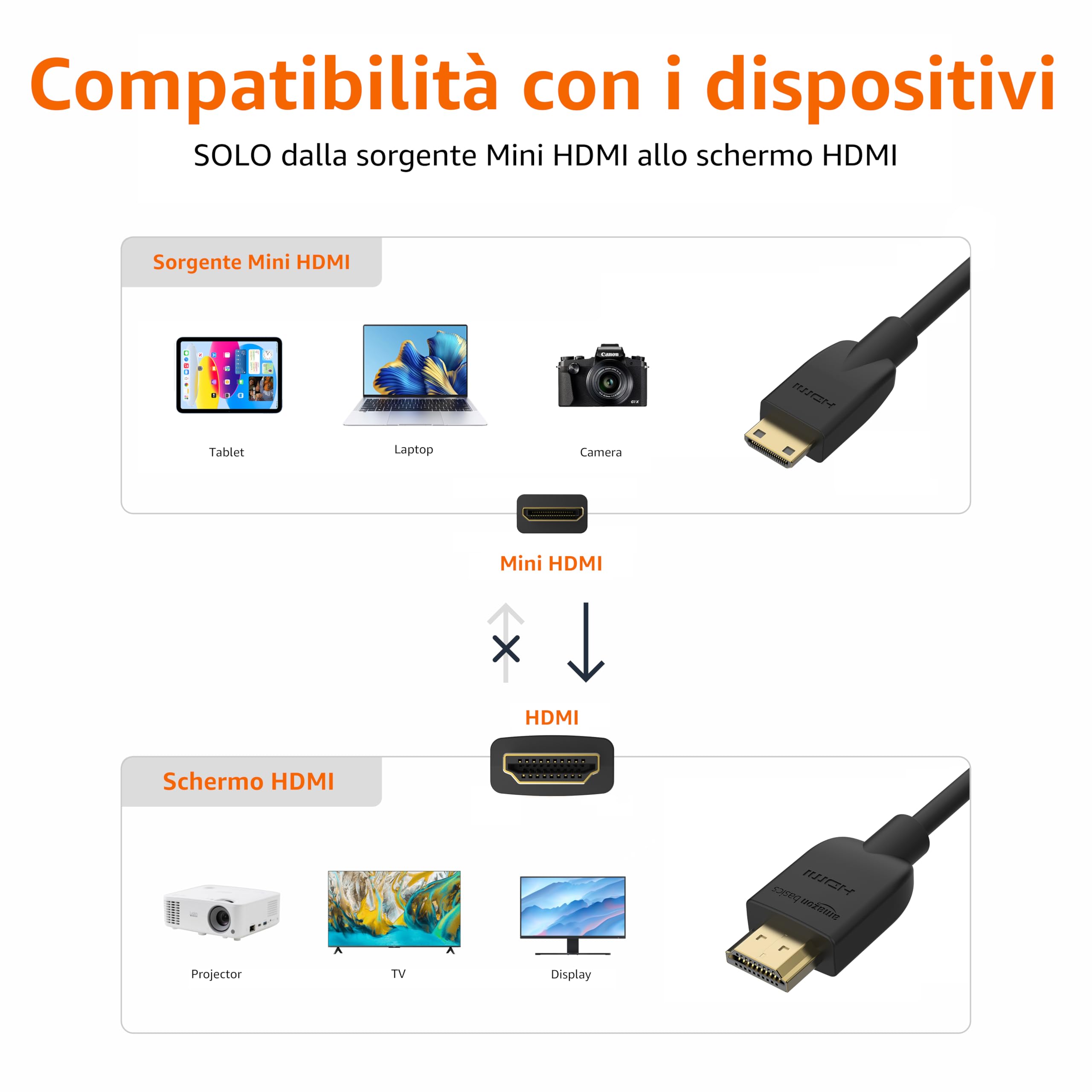 Amazon Basics Câble mini HDMI (source) vers HDMI (écran) haute vitesse, 1.8 m, noir