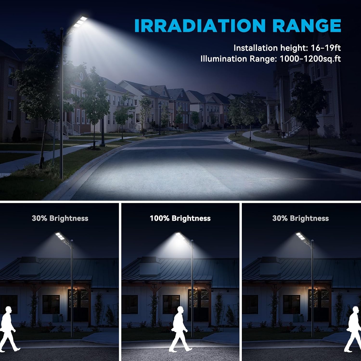 LANGY Solar Street Lights Outdoor Waterproof, 6500K 15000LM LED Street Light Dusk to Dawn, Solar Powered Street Lamp Outdoor with Motion Sensor, Remote Control for Parking Lot, Yard