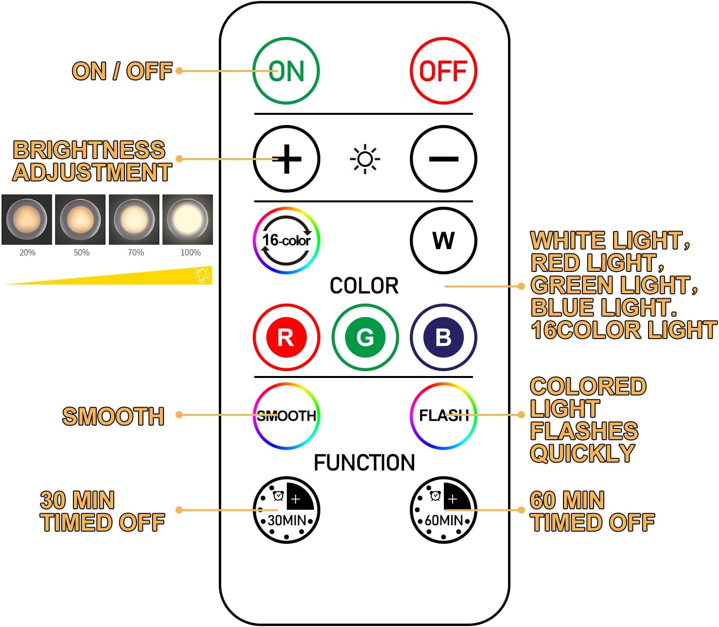 Wireless 16 Color Changing LED Puck Light 12 Pack LED Under Cabinet Lighting Closet Light Battery Powered Night Lights with Remote Control Dimmer & Timing Function