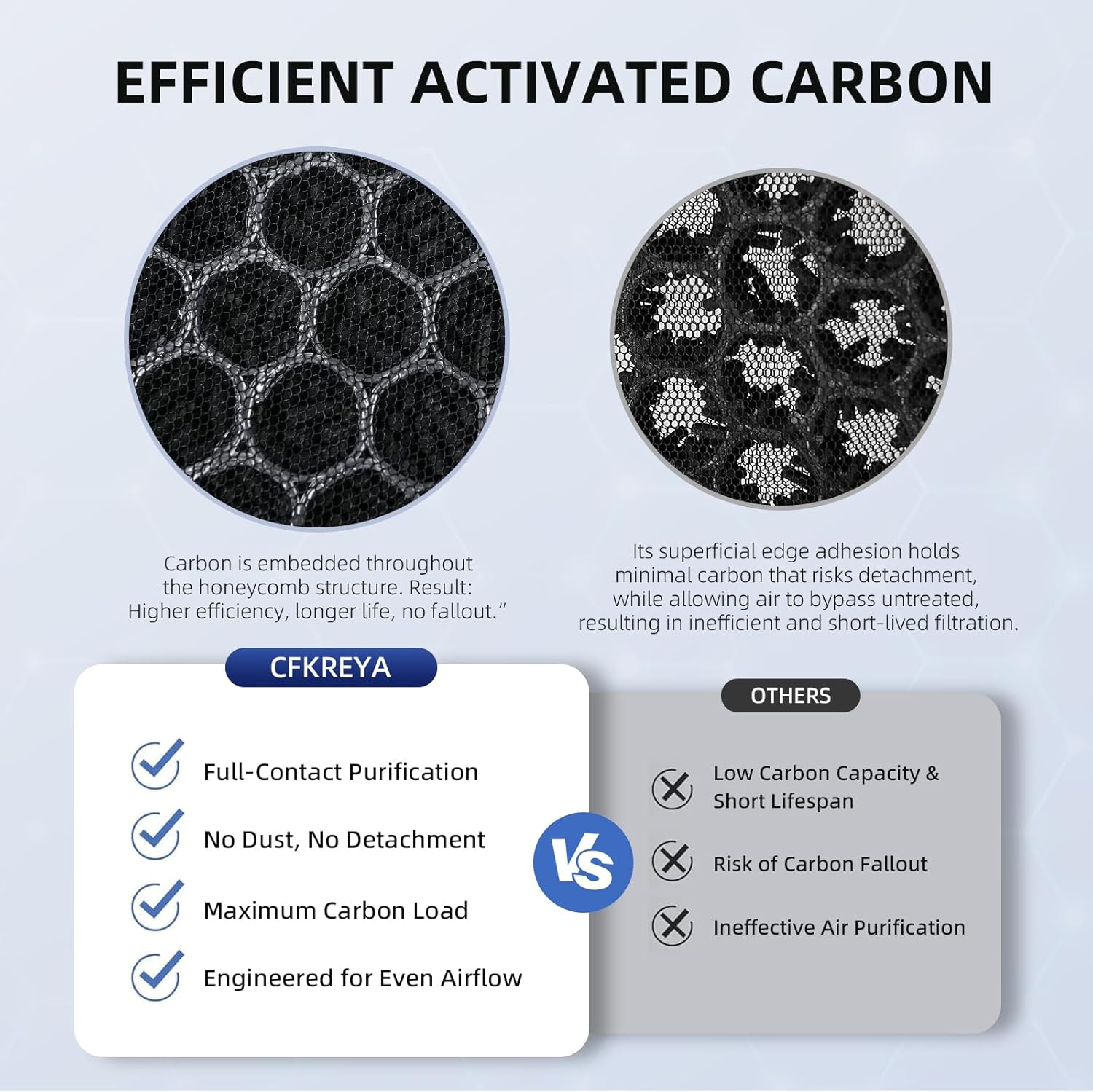 2 Pack APH4000 Replacement Filter Compatible with KNKA APH4000 Air Purifier, H13 HEPA and Activated Carbon Filter, Part # APH4000LX