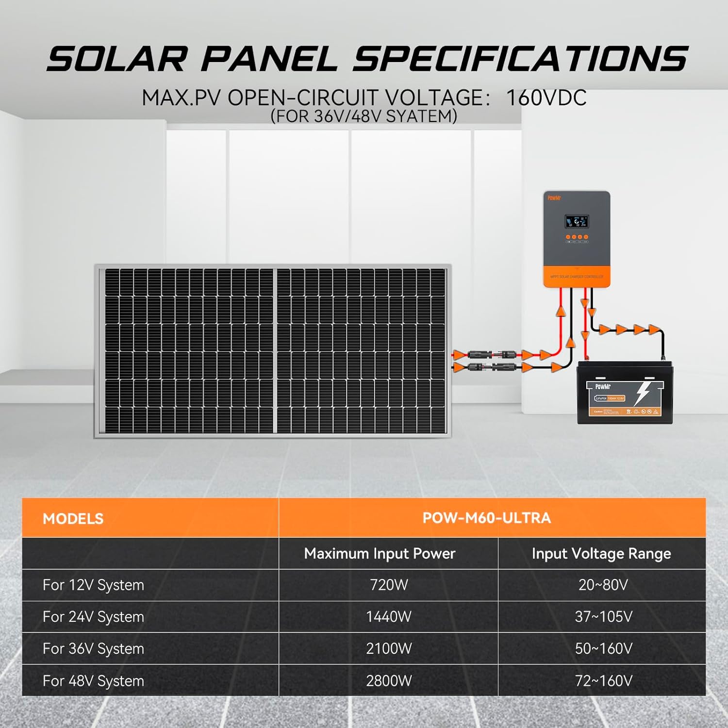 Table showing solar panel specifications for different system voltages