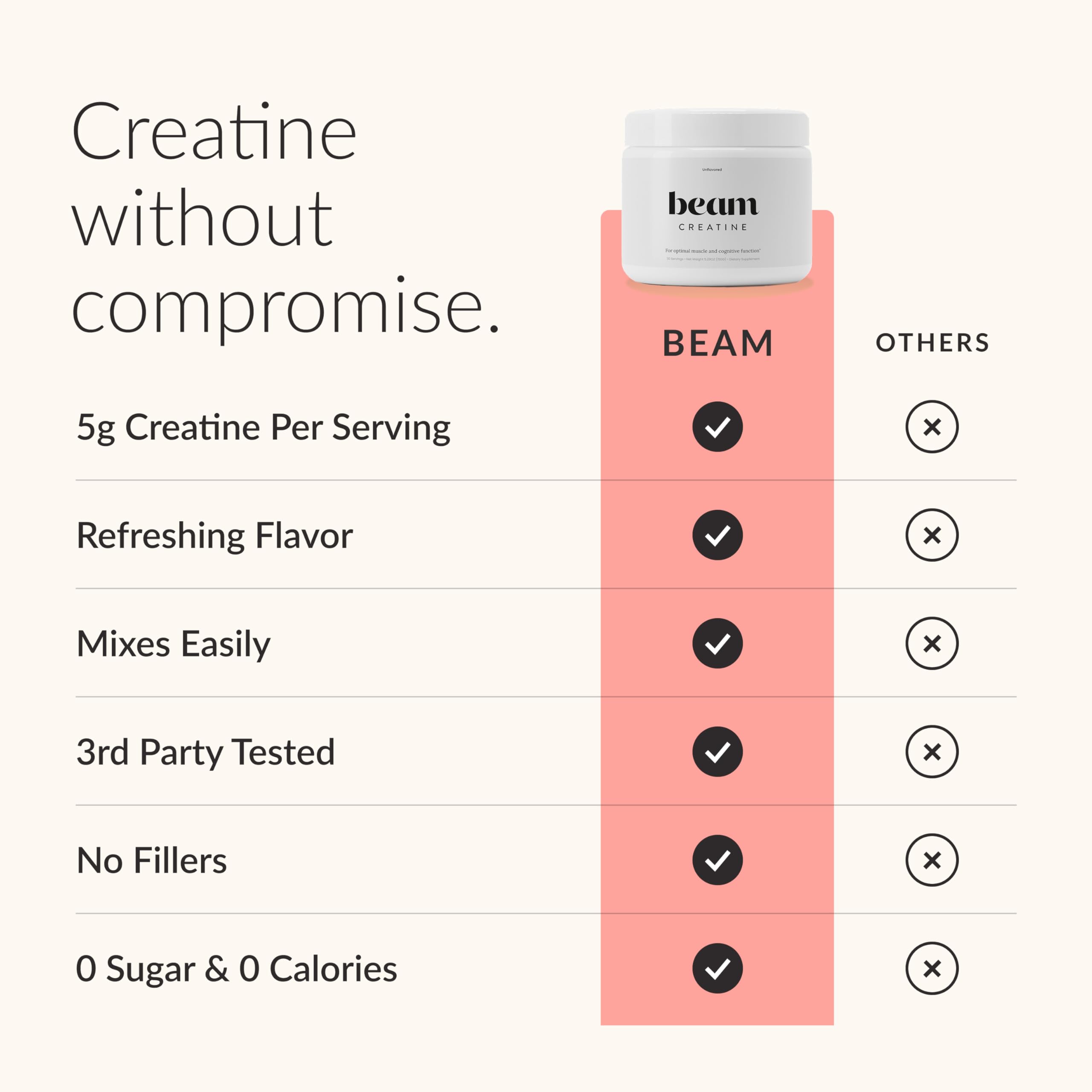 BEAM Creatine Monohydrate Powder – 5g Micronized Creatine Monohydrate, Flavored Creatine for Women & Men, Muscle Strength, Growth & Cognitive Support, Raspberry Lemon Flavor, 30 Servings — Amazon image 3