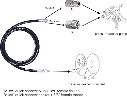Miniatura 7 de Tool Daily Carrete de manguera para lavadora a presión, manguera de látigo para lavadora a presión con giro