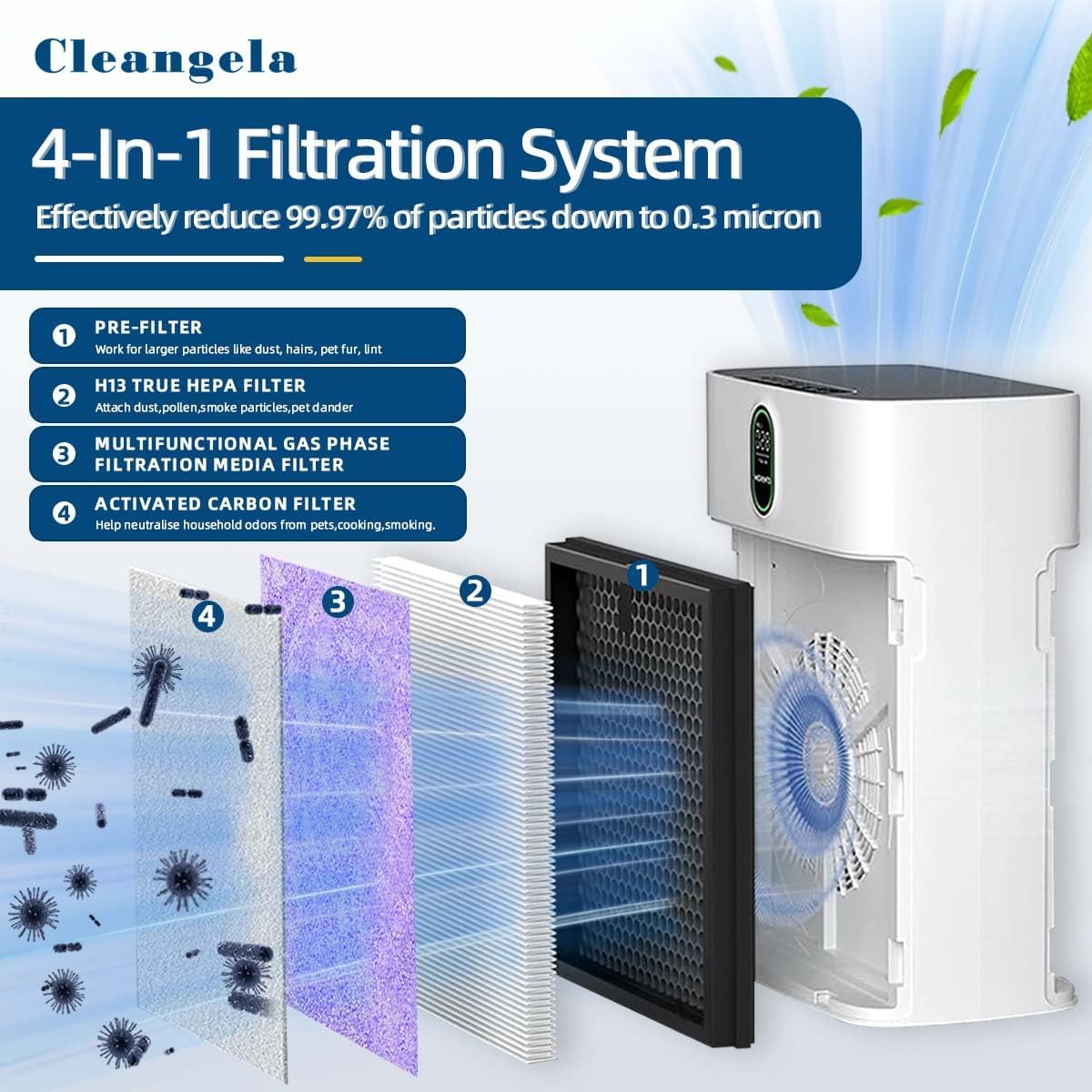 4 Pack HY4866 Air Purifier Replacement Filter for MORENTO HY4866, WESTHEY HY4866, YIOU M1 Air Cleaner Purifiers, HY4866 Filter Replacement Multifunction Version Air Purifier Filters + 1 Cleaning Brush - Image 4