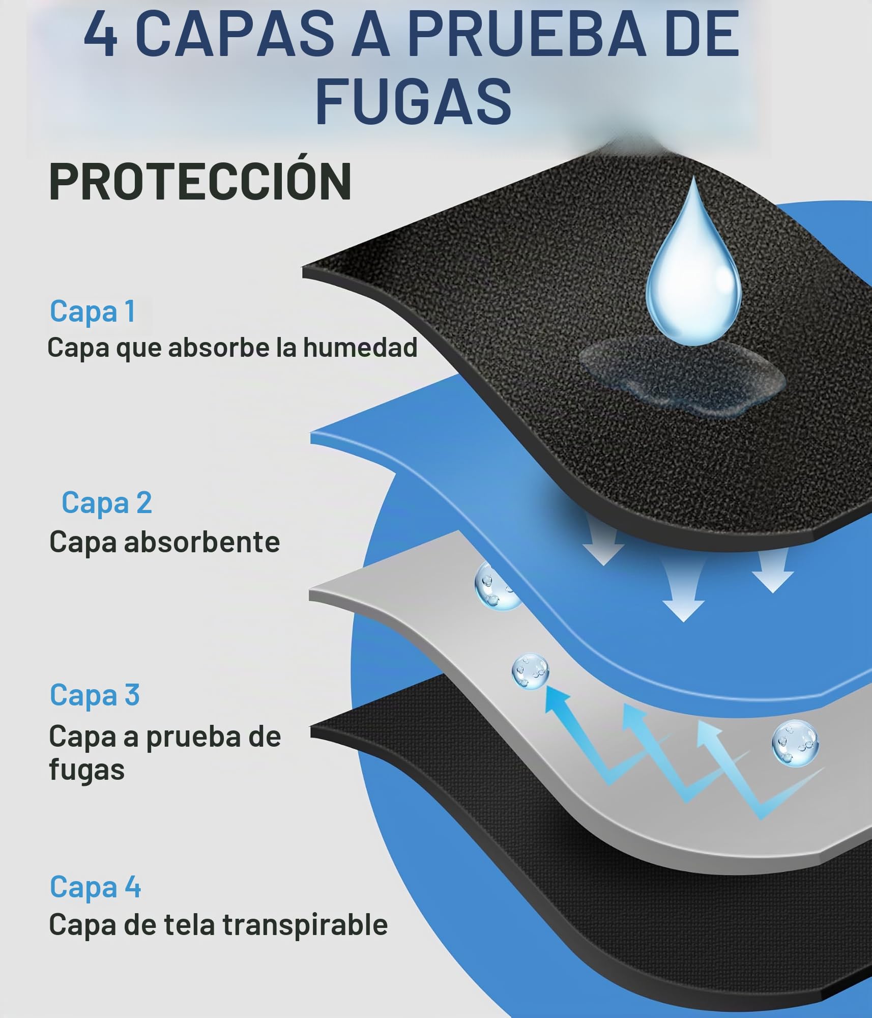 Pantalones de incontinencia para hombre, calzoncillos tipo bóxer de algodón para incontinencia, 65 ml, absorbentes, lavables, reutilizables, a prueba de fugas, paquete de 3 (negro, L)