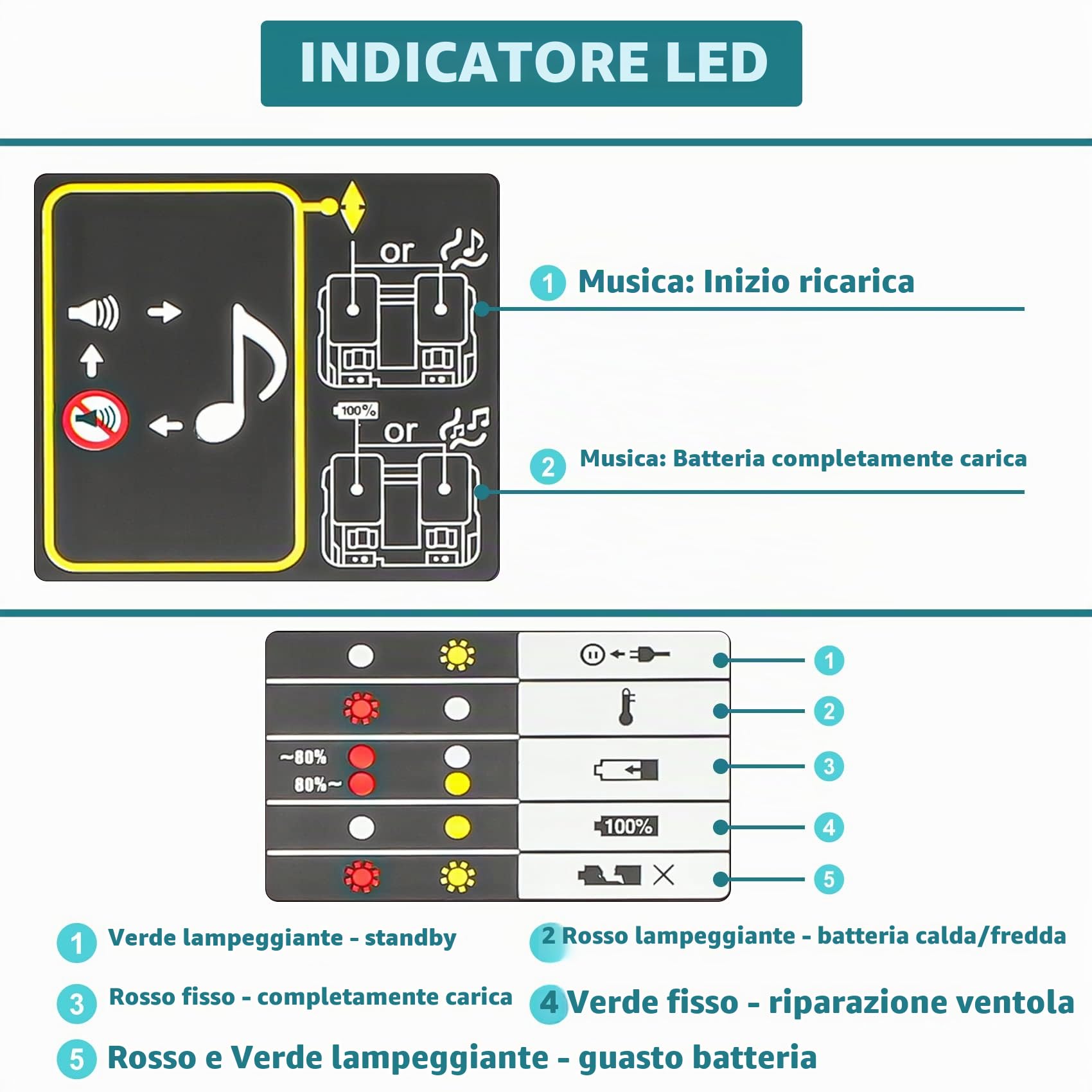 JYJZPB 2X 18V 5,5Ah Batterie di Ricambio + Doppio Caricabatterie DC18RD per Makita 18Volt Batterie BL1830 BL1850B BL1840 BL1850 BL1845 BL1860 BL1815 BL1820
