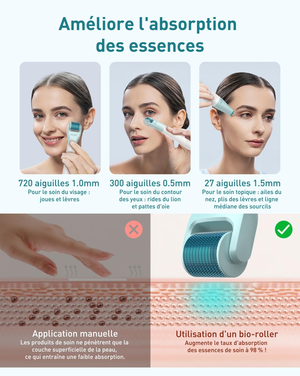Derma Roller 0.5 mm, Kit Microneedling 10 in 1 pour le soin/massage/nettoyage de la peau, rouleau à barbe 720 aiguilles en titane, Pour les rides, les pores dilatés, les rides et les cicatrices G10