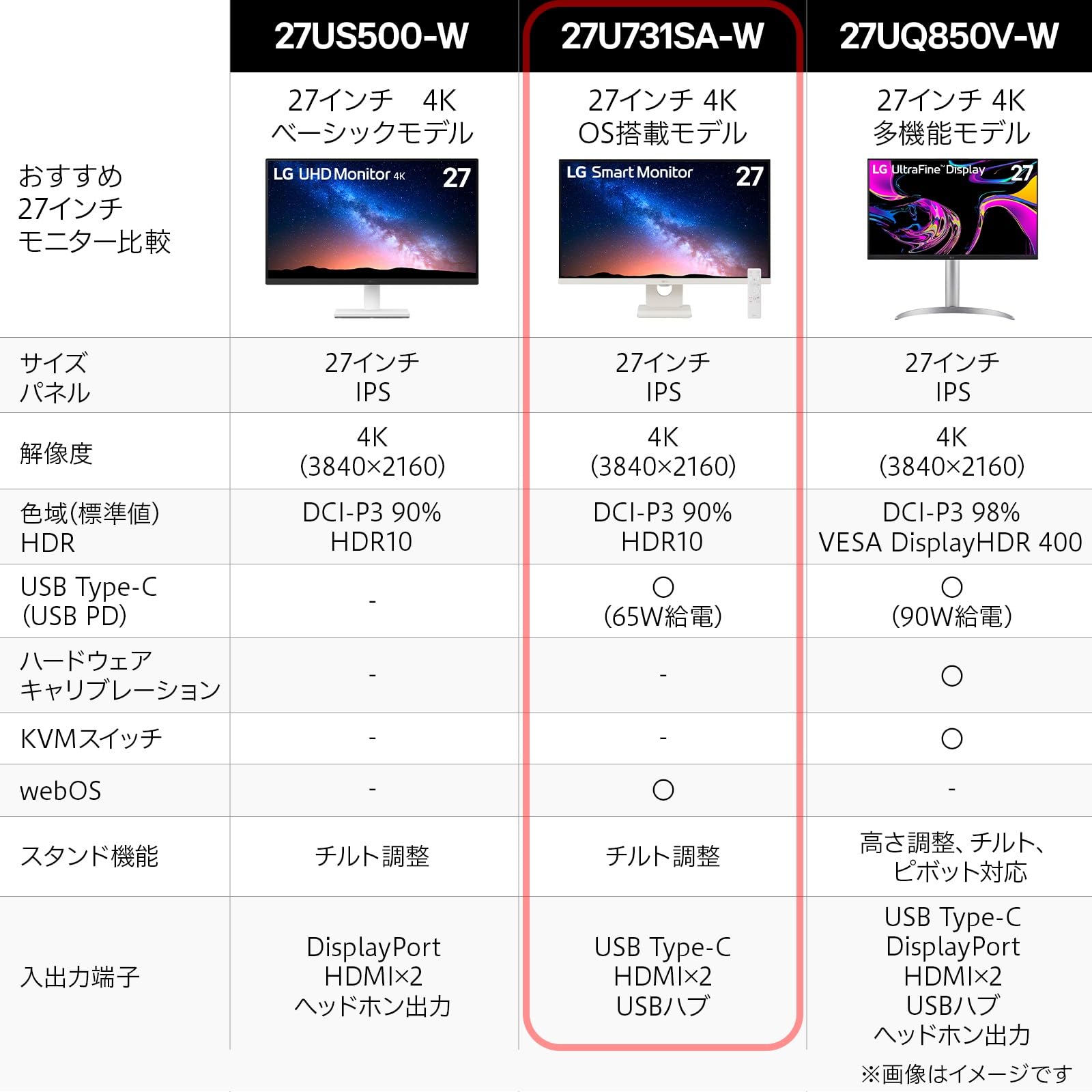 Amazon.co.jp: LG Monitor モニター ディスプレイ 27U731SA-W 27インチ