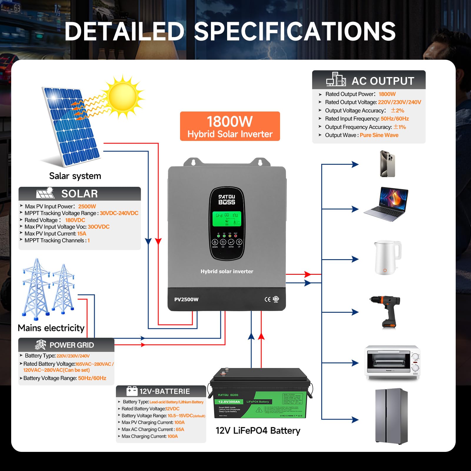 DATOUBOSS Inverter Ibrido Solare 1800W 12V Onda Sinusoidale Pura, Inverter 12V a 220V/230V AC con Regolatore di Carica Solare MPPT, Sistema di Protezione BMS, per Batterie al Litio (12V-1800W)
