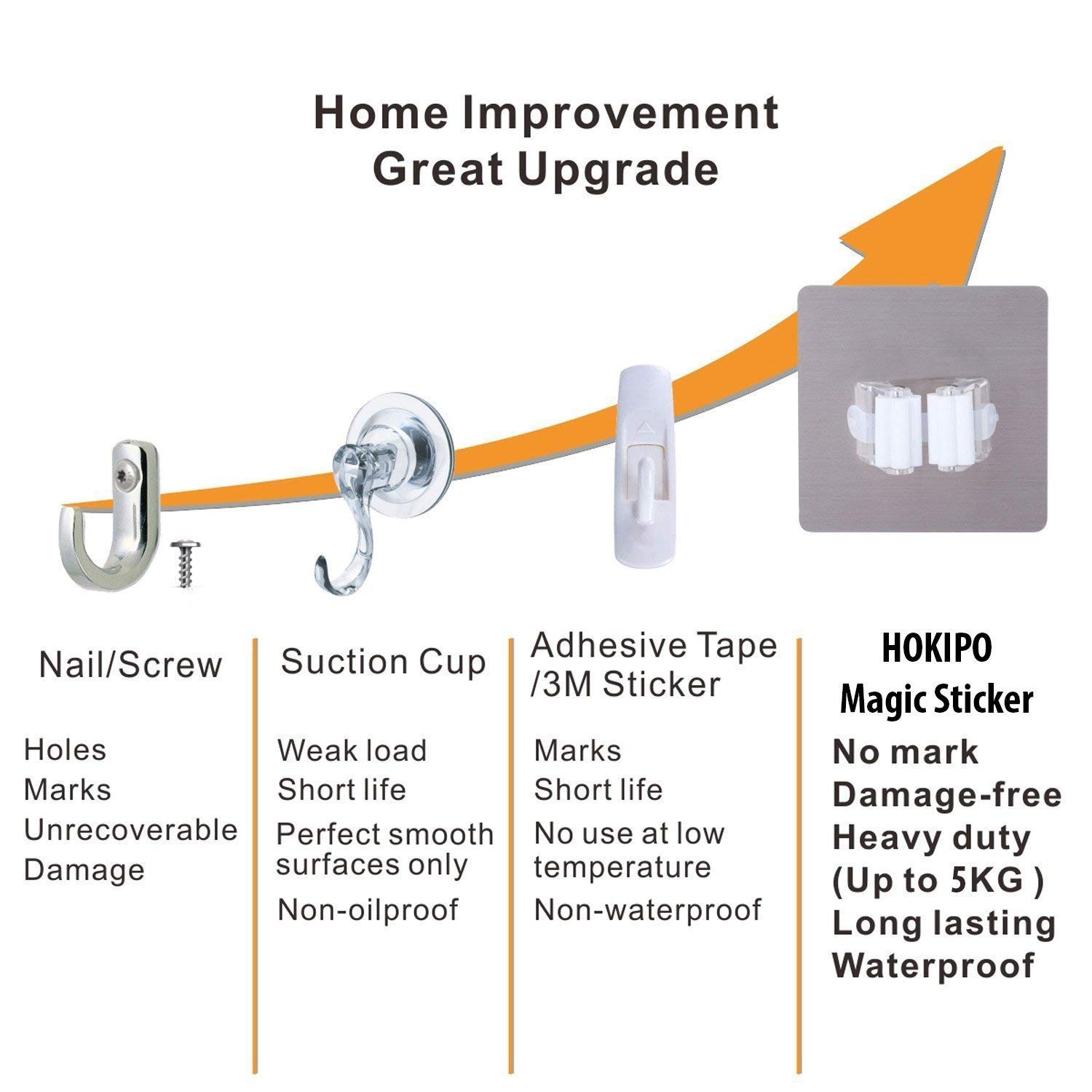 HOKIPO Mop & Broom Holders - Easy Wall Mount -5