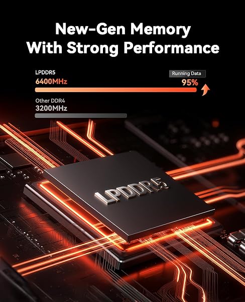 ACEMAGIC Matrix Mini M1 Mini PC, Windows 11 Pro, AMD Ryzen 7 7735HS(8C/16T,hasta 4,75 GHz),AMD Radeon™ Graphics,16GB LPDDR5 512GB SSD Mini Ordenador Soporte 4K Triple Pantalla/2.5G LAN/WiFi 6/BT5.2 - 5