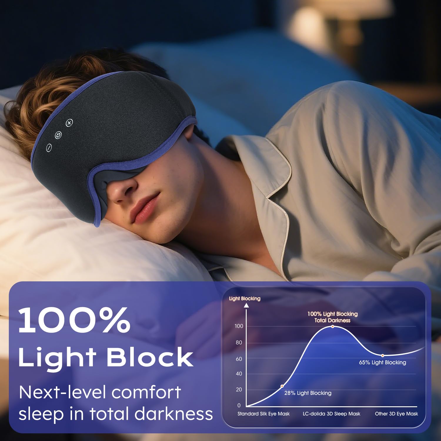 Mascherina per dormire con cuffie Bluetooth per chi dorme sul fianco, completamente oscurante, per donne e uomini, cuffie morbide e traspiranti con altoparlanti stereo ultra sottili per un sonno