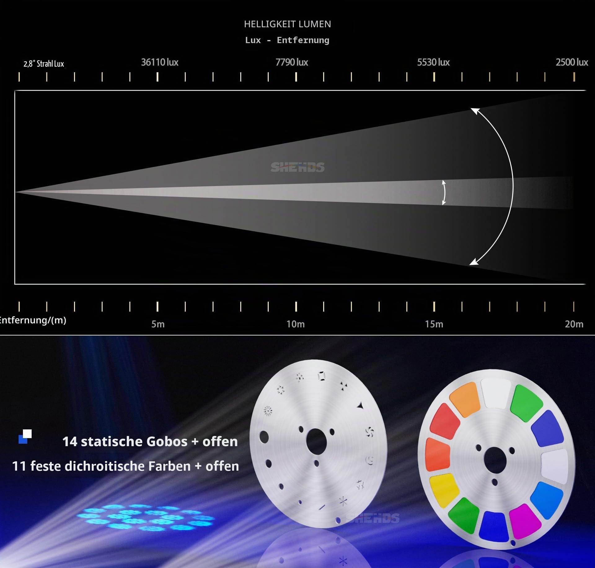 SHEHDS Bühnenleuchten 180W, 14 Gobos 11 Farben Scheinwerfer, Strahl/Frost/Prisma/Zoom Effekt, 18 Facett Prisma DMX512, 120mm Durchmesser Objektiv, DJ Bühne für Hochzeitsparty Tanz