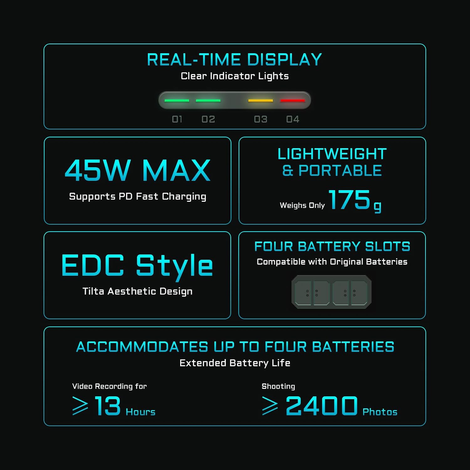 Tilta DMW-BLK22 Charging Station Battery Kit, 4-Slot 45W PD USB-C Fast Charger | Compatible with Panasonic DMW-BLK22 Cameras | Lightweight Portable EDC Charger, 2 Batteries - Green