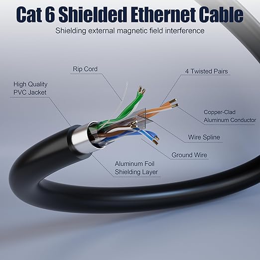 Cable Ethernet Cat 6 Exterior 100ft FTP Apantallado 23AWG Resistente al Agua miniatura 5