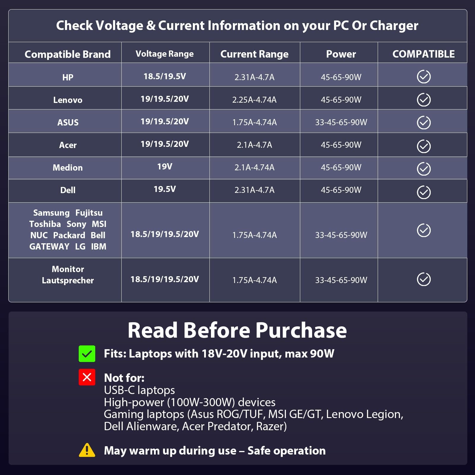 SUNYDEAL 90W Caricatore Universale Notebook per PC Portatile – Compatibile con HP, ASUS, Lenovo, Dell, Acer, Toshiba, Sony, Samsung – 18.5V-20V, 4.74A Max, 15 Connettori (Senza USB-C)