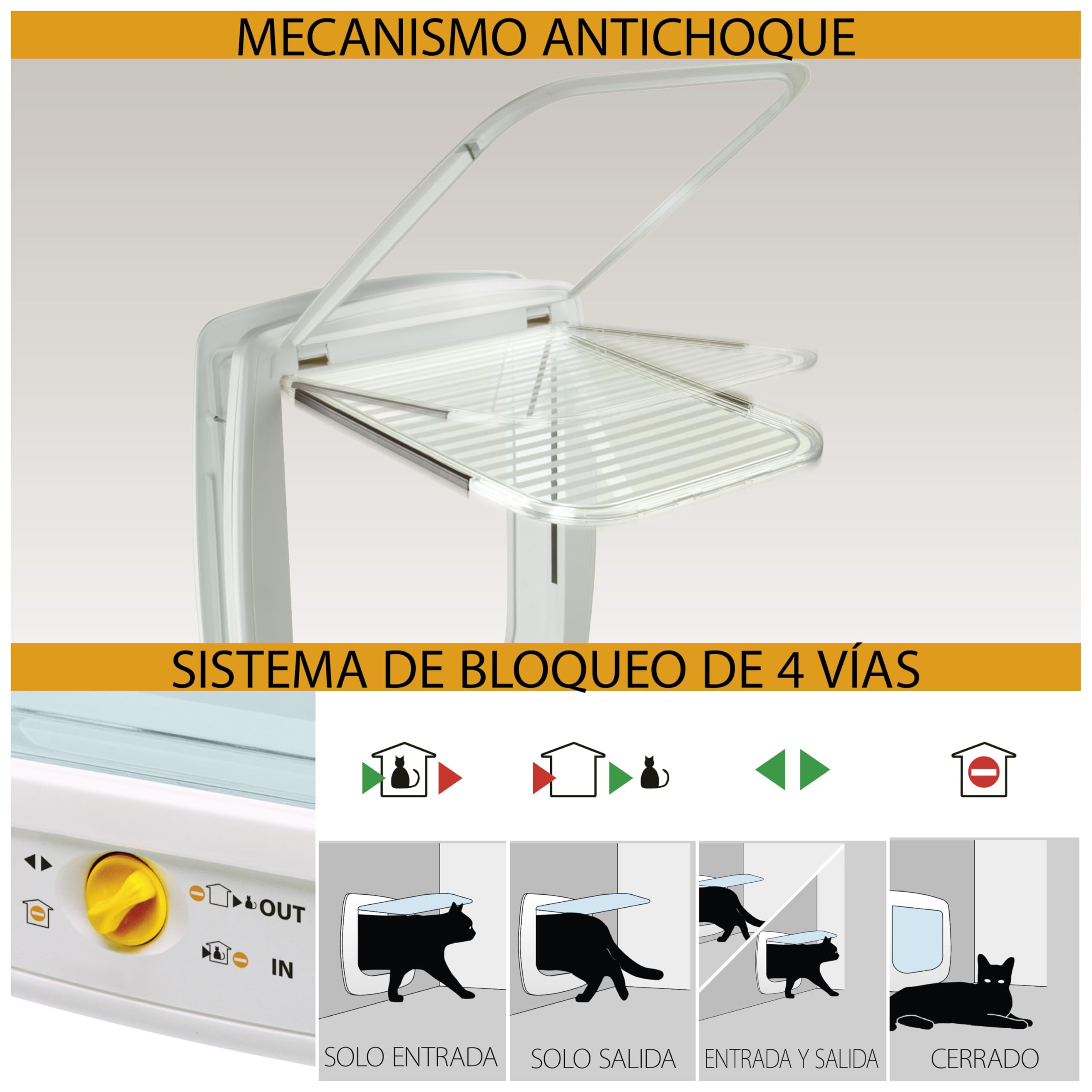Ferplast Puerta para Perros Medianos, Gatera, Entrada y Salida controlables 4 vías, Protección contra Corrientes de Aire, Swing 11 Tamaño Mediano, Puerta Perro, Blanco