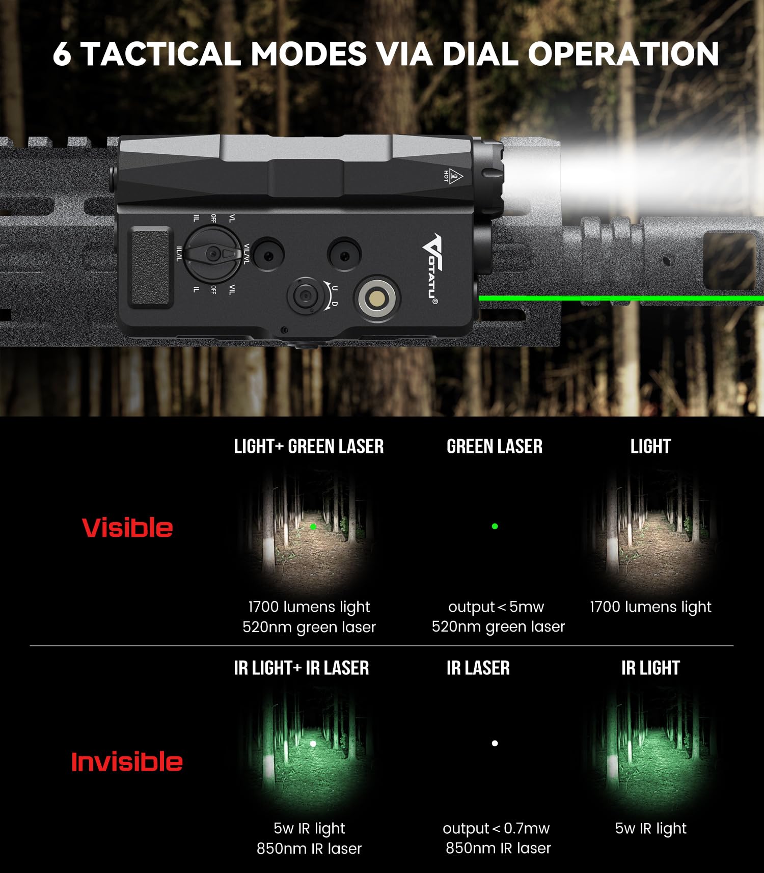 VOTATU V848 Laser Light Combo, Green/IR Laser & 1700LM Flashlight/IR Illuminator Combo, Multi-Mode Display Screen Weapon Light Laser for Rifle and Shotgun Compatible with Mlok Picatinny Rail
