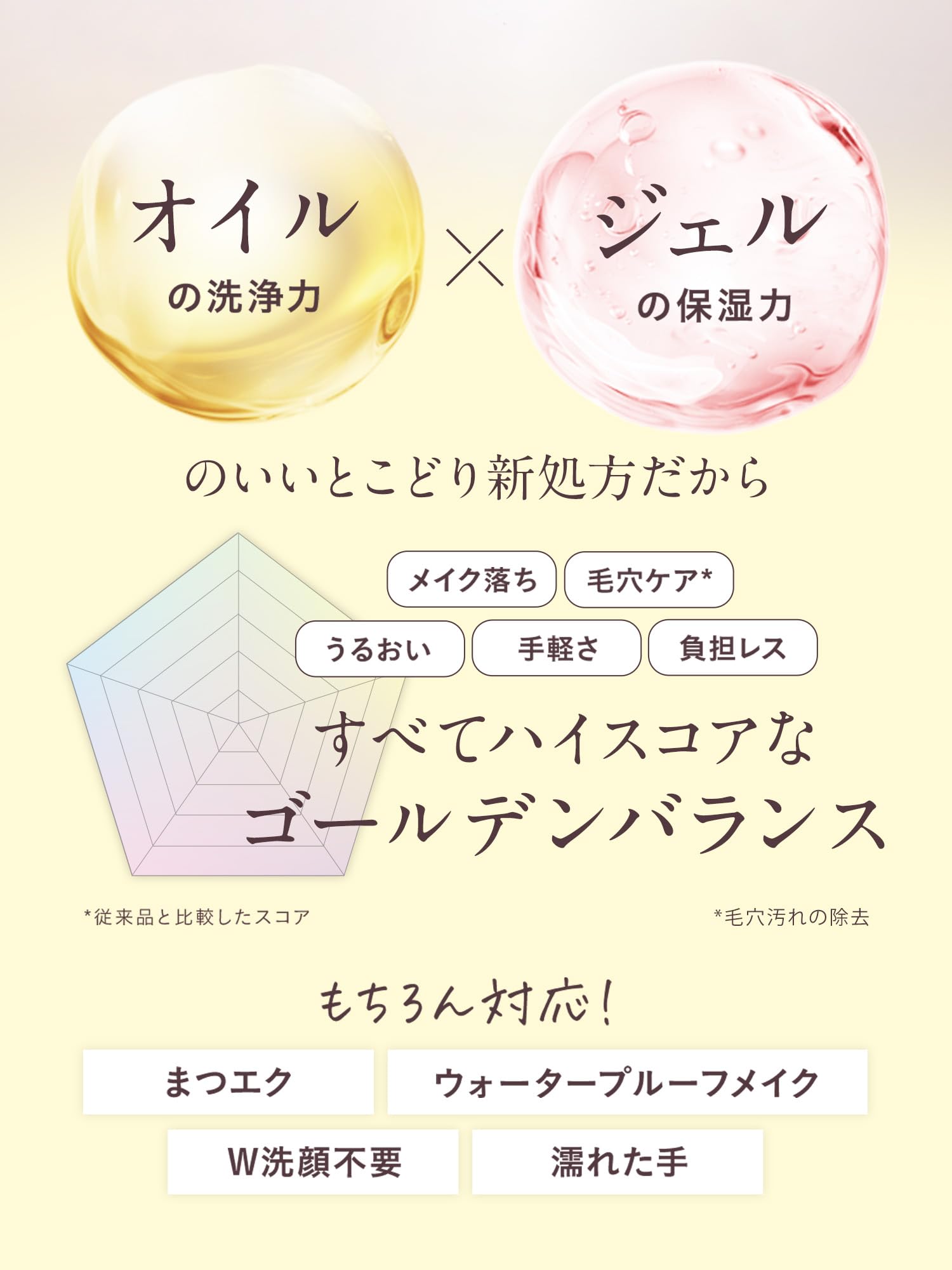 Amazon | Yunth ユンス フュージョン クレンジング 120ml 美容成分92