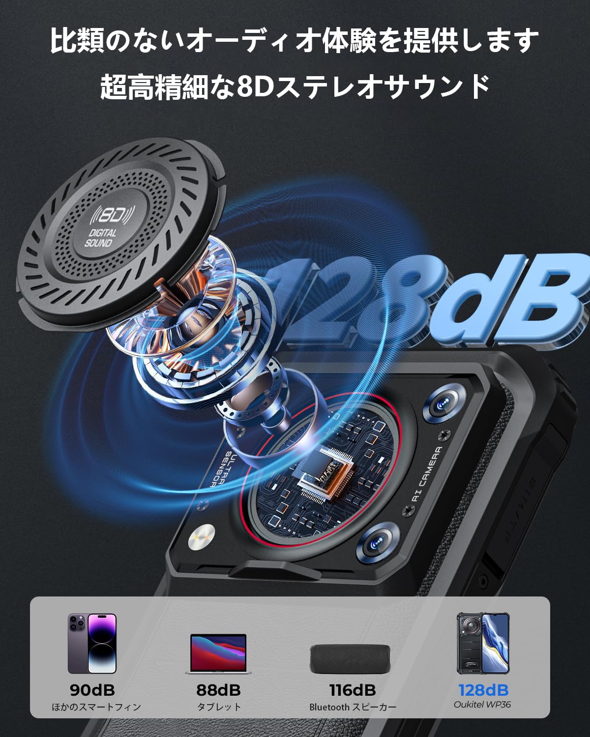 Amazon | OUKITEL WP36 SIMフリー スマホ 本体 16GB RAM+128GB ROM 