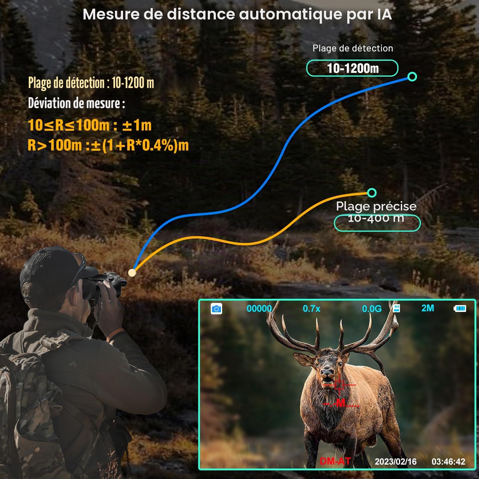 4K Casque Jumelle Vision Nocturne avec Télémètre, Dowesyeen 6000mAh Rechargeable Lunette/Jumelles Adultes Puissante avec Vision Nocturne Infrarouge et Diurne pour Camping