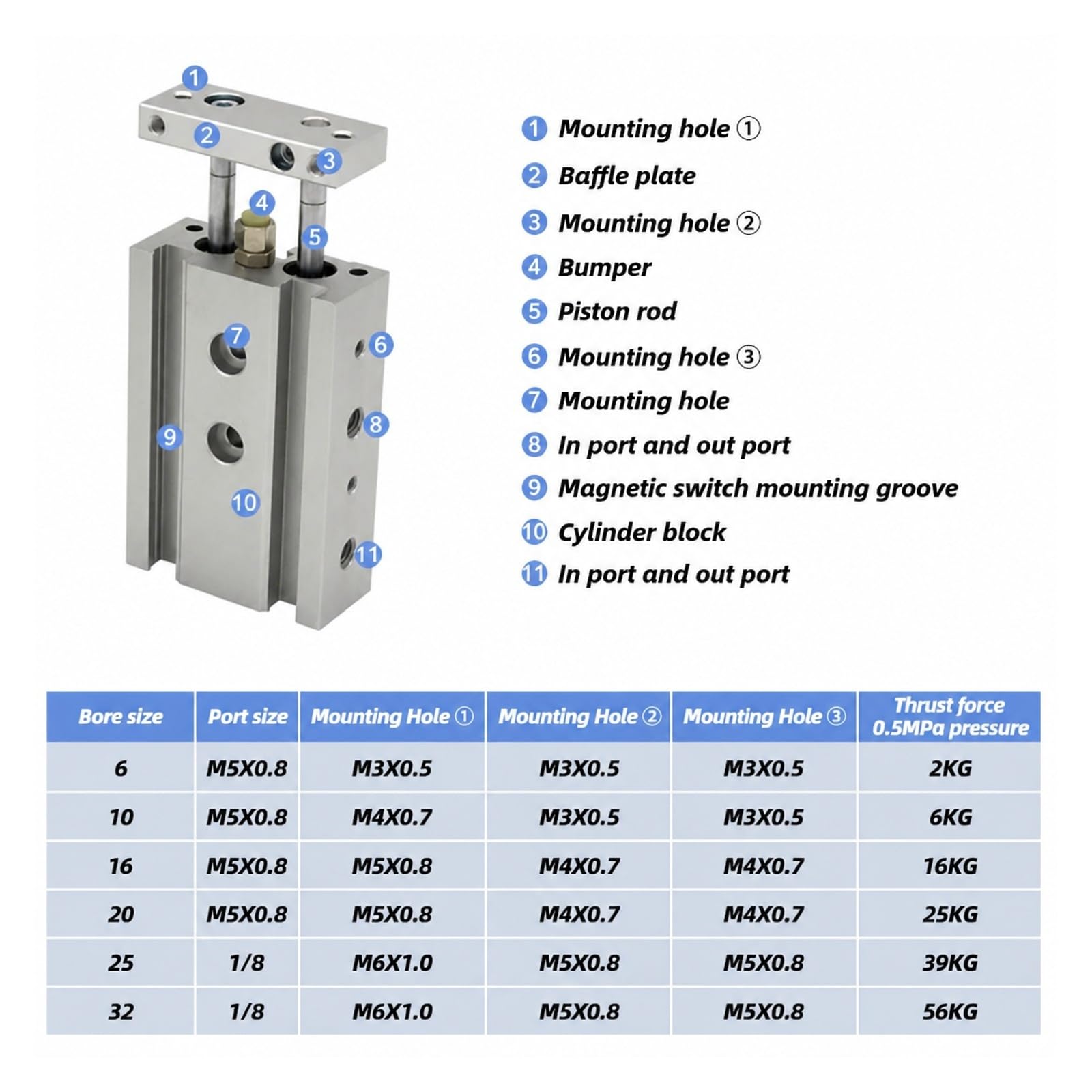 Cylinder przesuwny, Cylinder Z Podwójnym Tłoczyskiem Serii TR | Łożysko Ślizgowe, TR6/TR10/TR16/TR20/TR25/TR32, Medium Powietrzne, 0,15 ~ 1,0 MPa, 1,5 -20 ~ 70, 30 ~ 500 Mm/s(TR25 X70S)