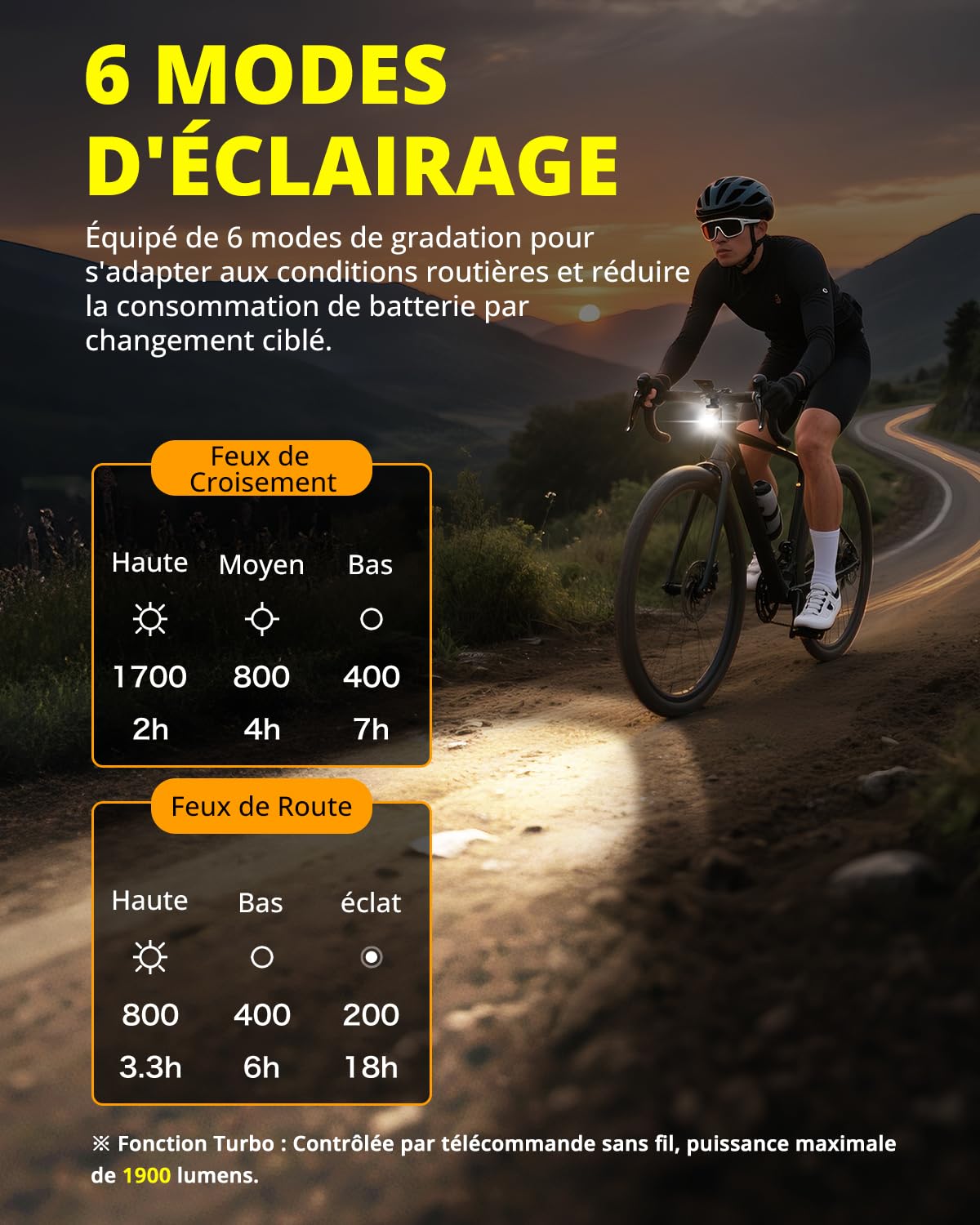 TOWILD DL1700 Lumiere Velo avec Télécommande, Lampe de Vélo 1700 Lumens avec Double Source Lumineuse avec Feux de Route et Croisement, éclairage Avant Vélo Rechargeable 4000mAh Phare Avant VTT